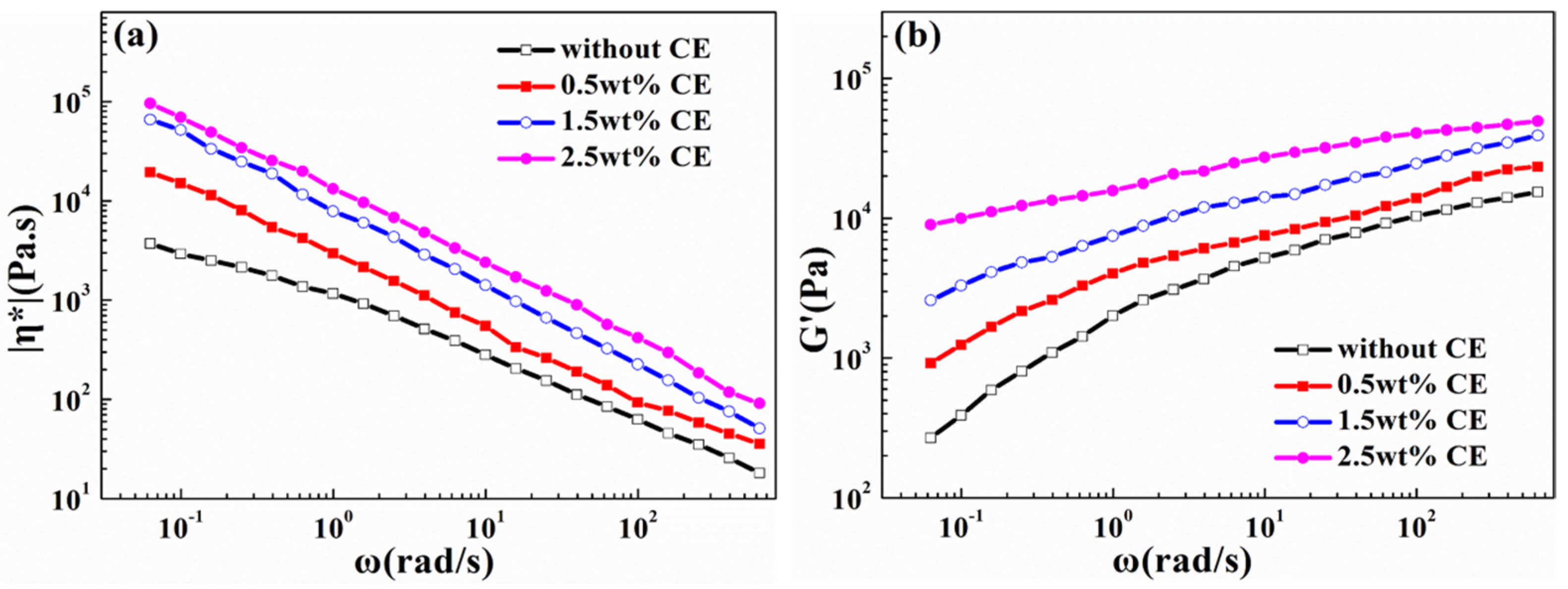 Materials 10 00999 g004