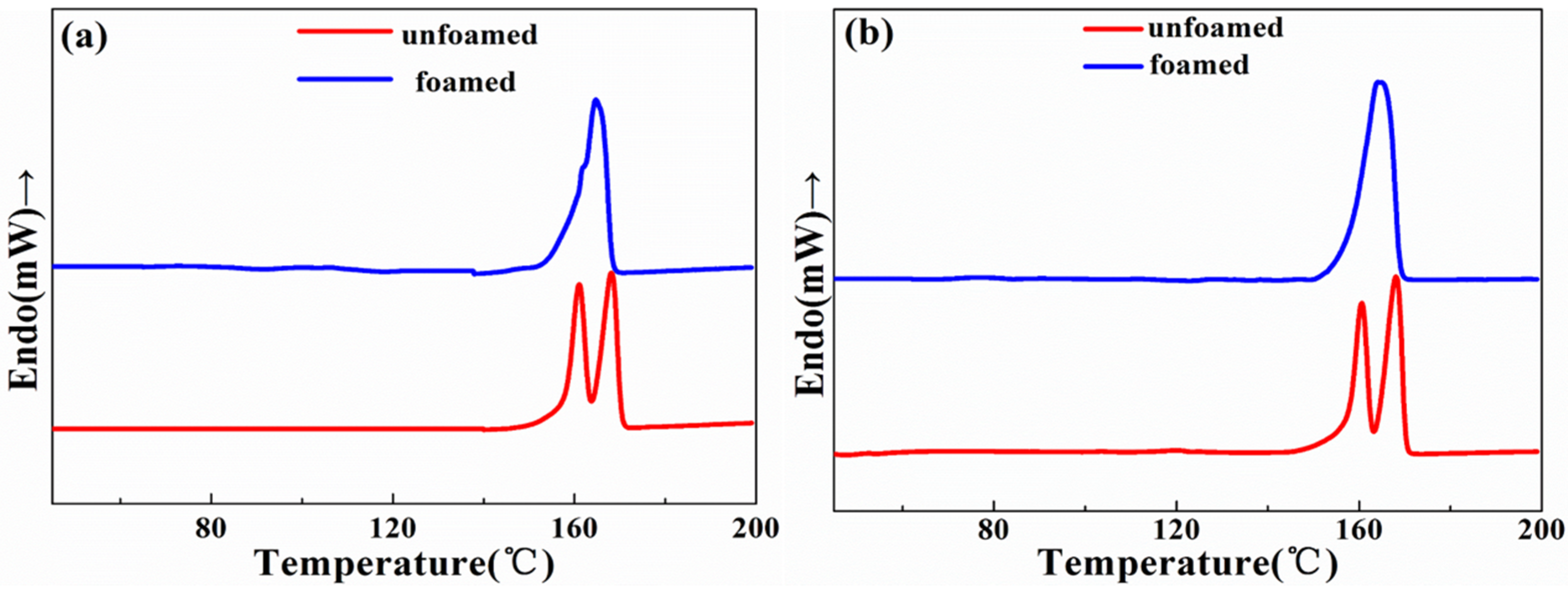 Materials 10 00999 g005