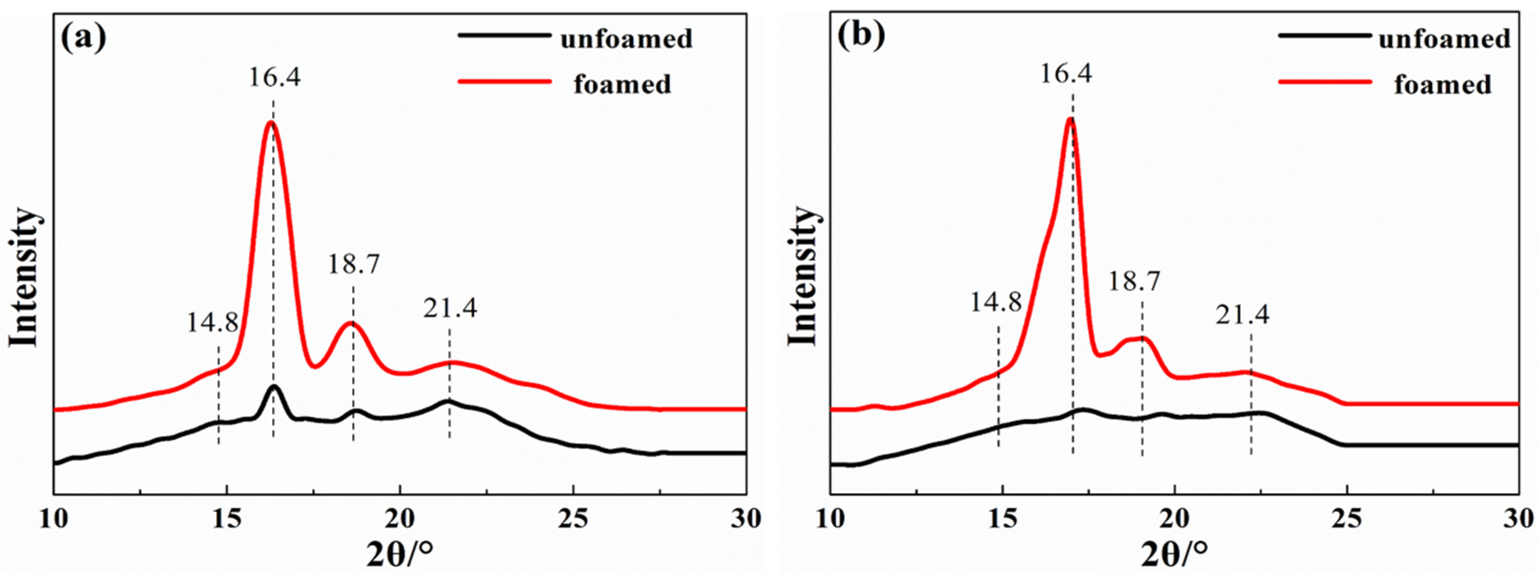 Materials 10 00999 g007