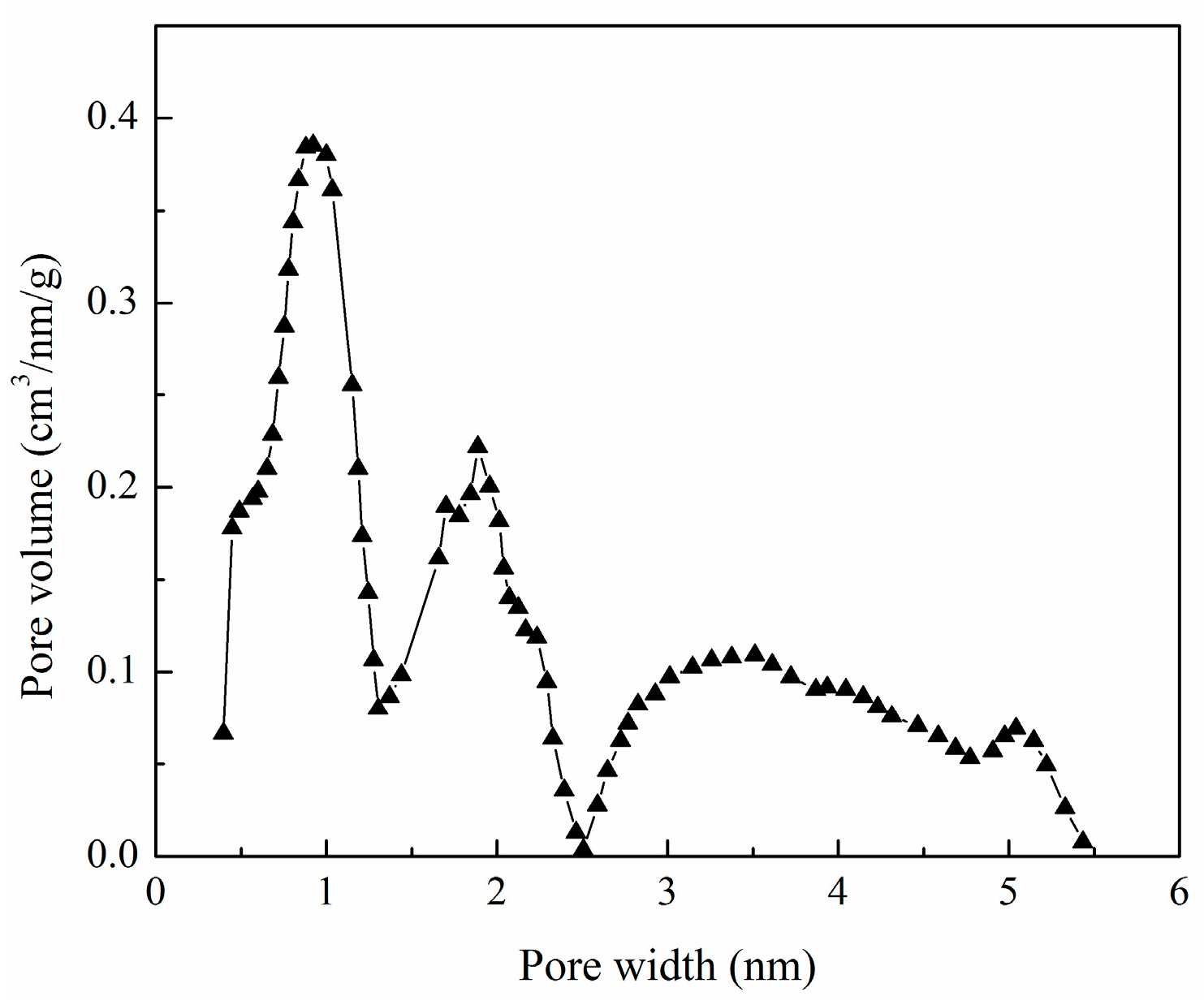 Materials 10 01002 g001 Materials 10 01002 g001
