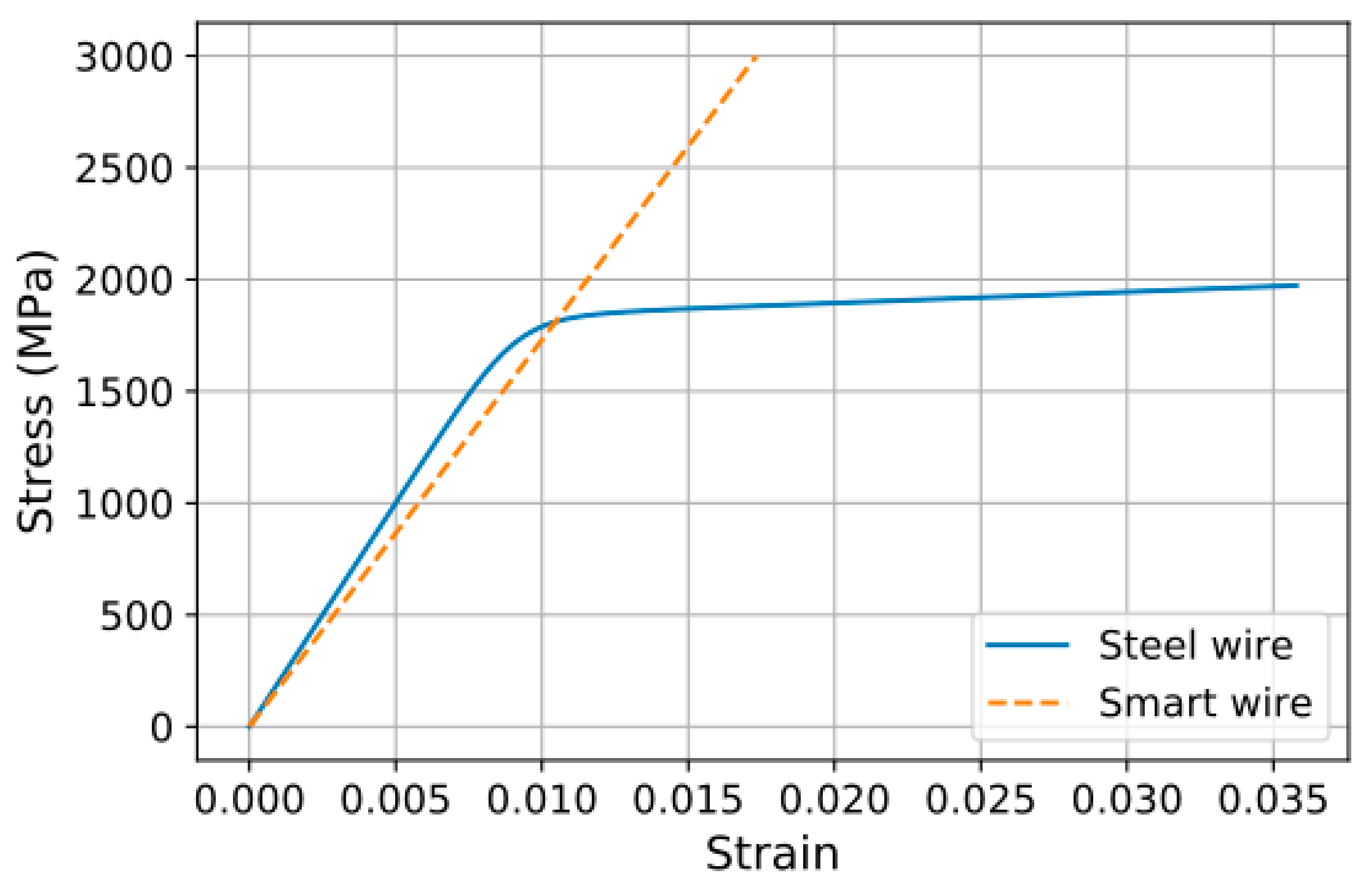 Materials 10 01003 g006