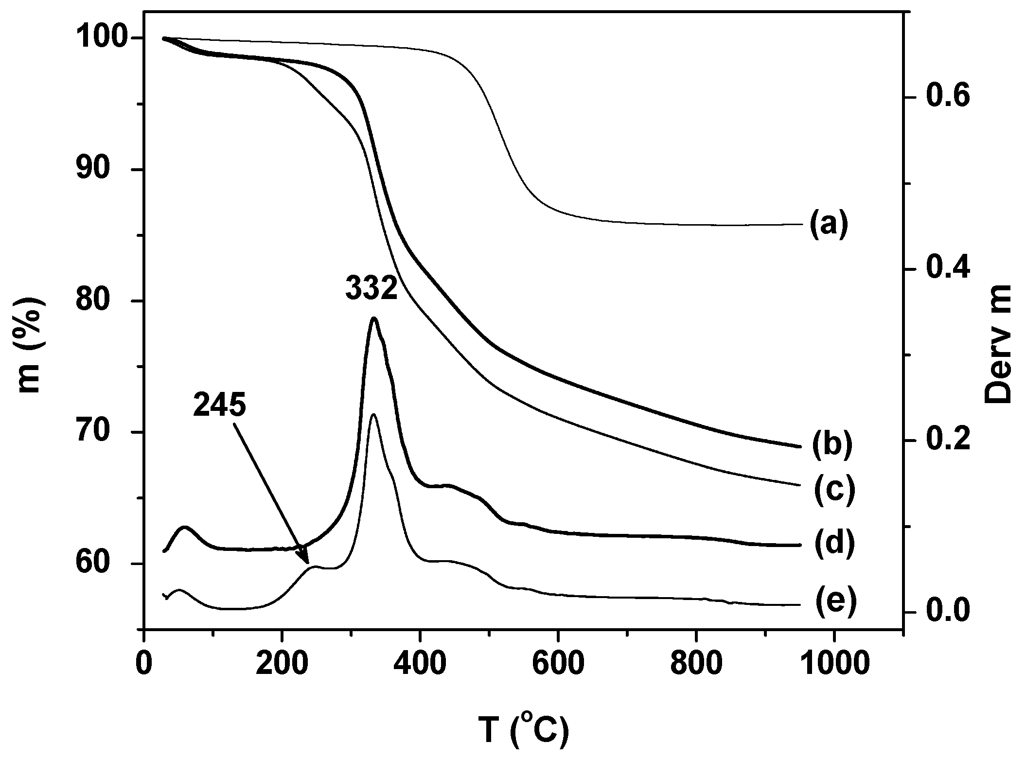 Materials 10 01006 g002