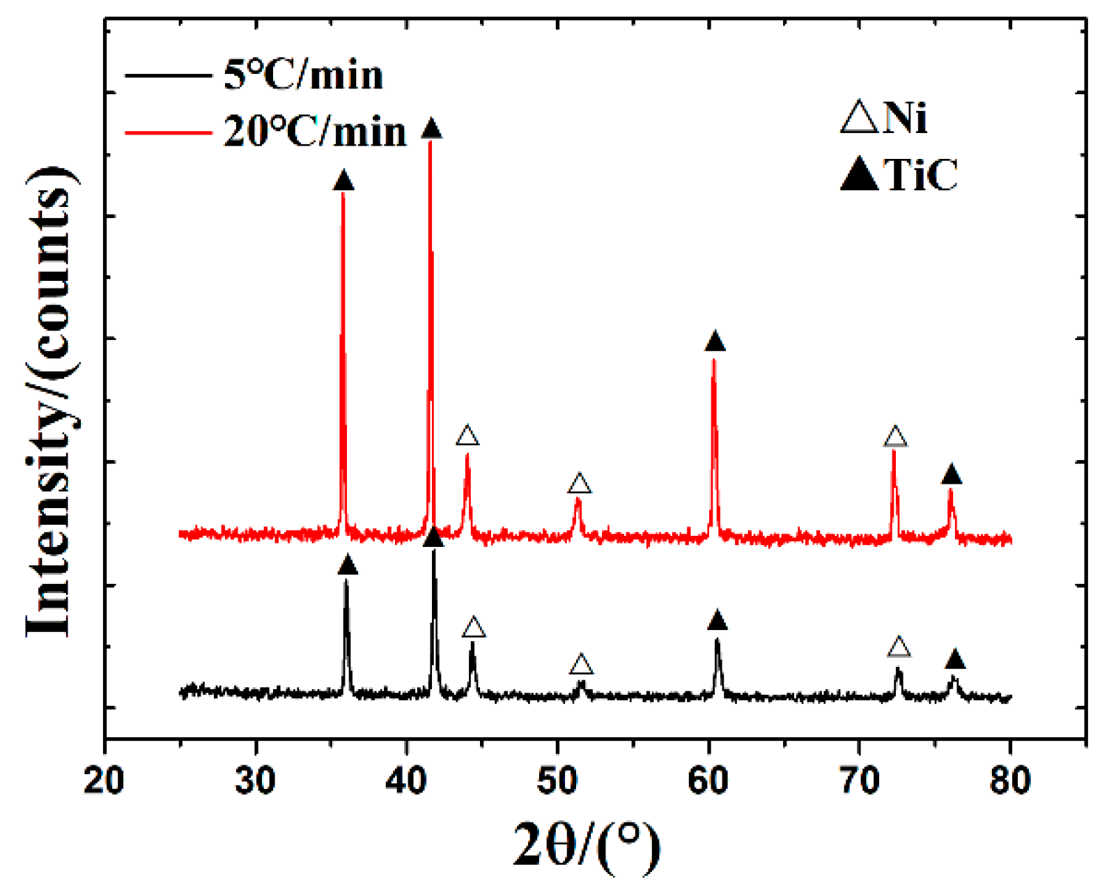 Materials 10 01007 g002