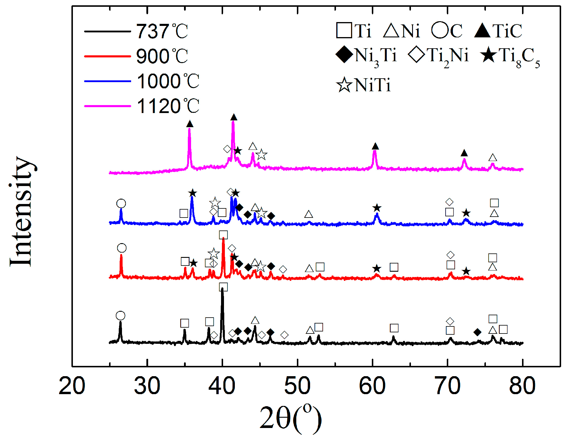 Materials 10 01007 g004