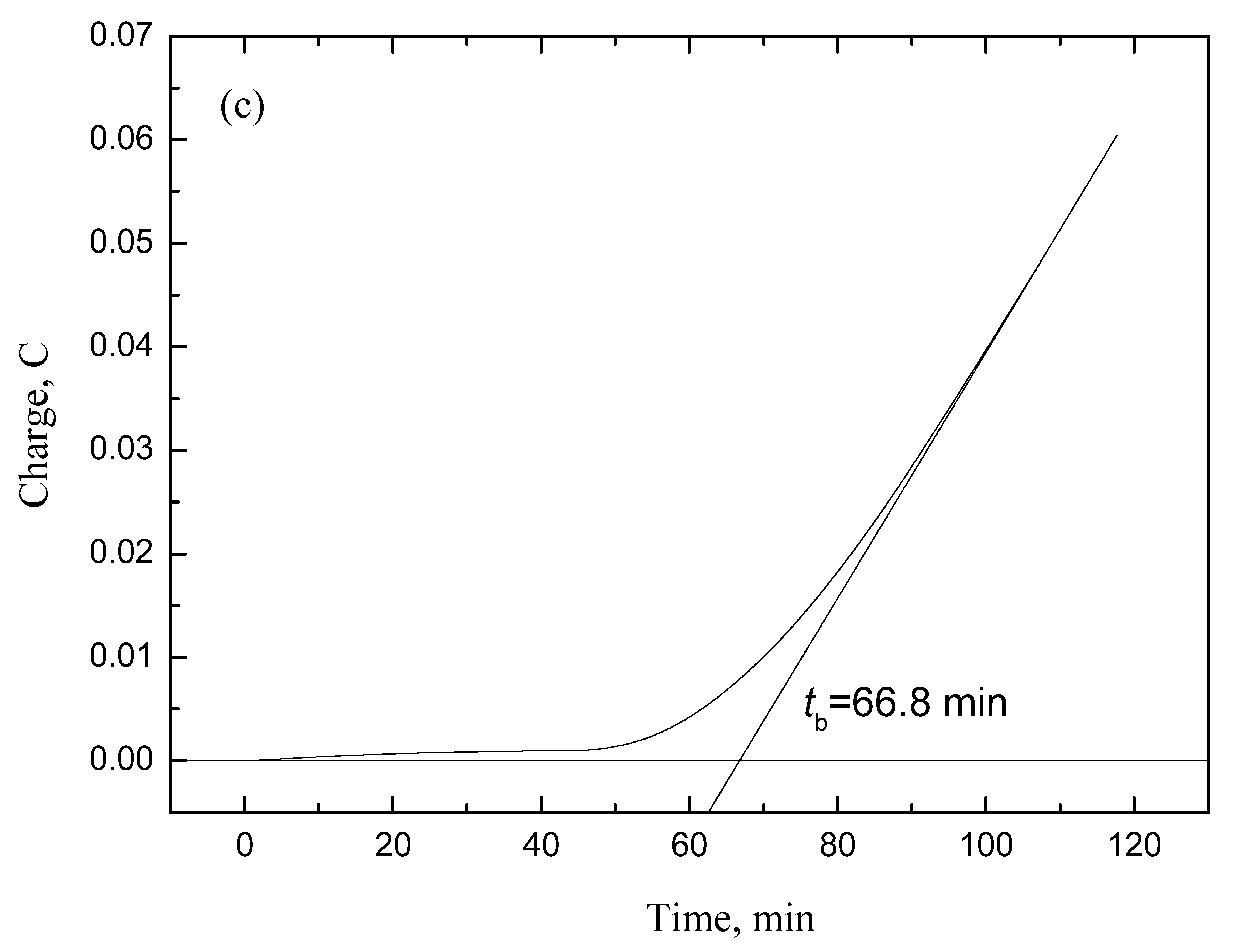 Materials 10 01012 g004b