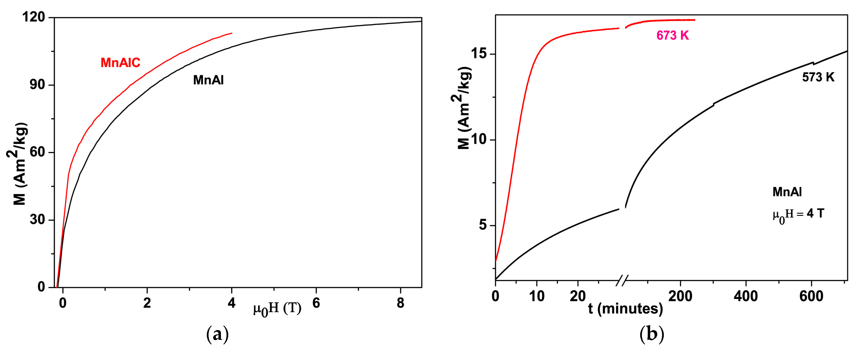 Materials 10 01016 g004