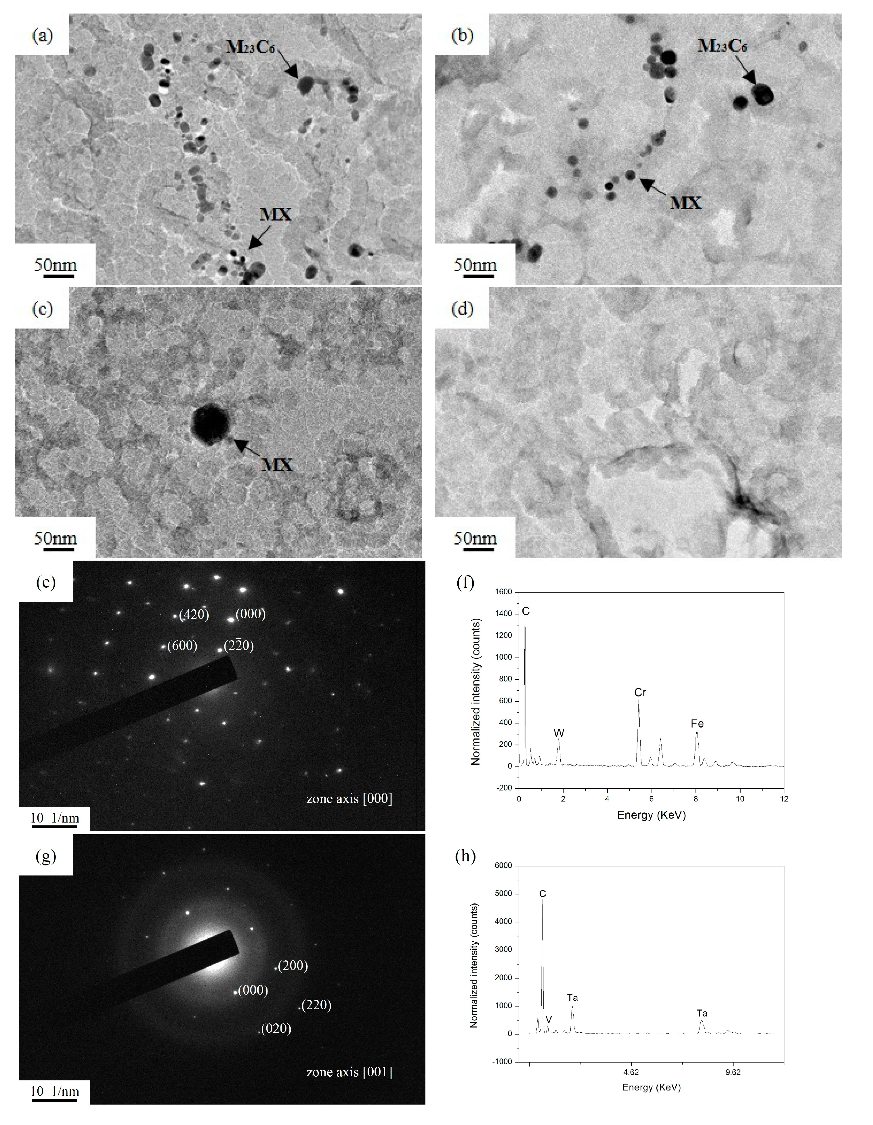 Materials 10 01017 g003