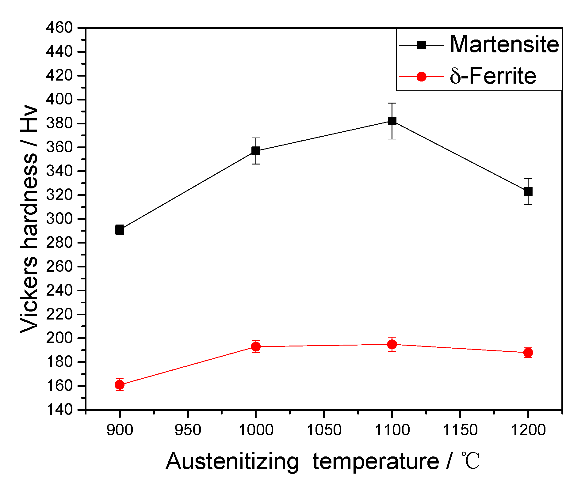 Materials 10 01017 g004