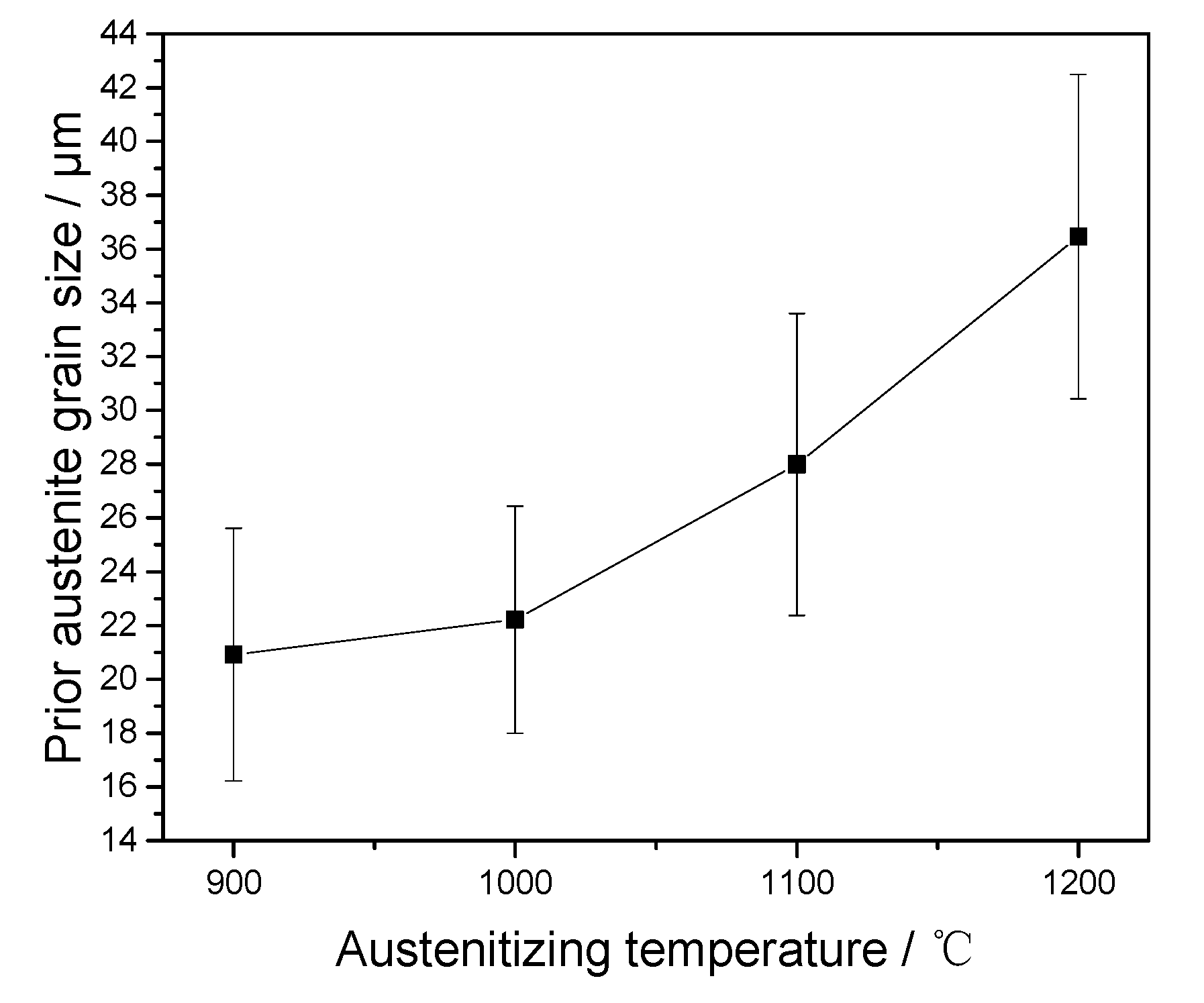 Materials 10 01017 g006