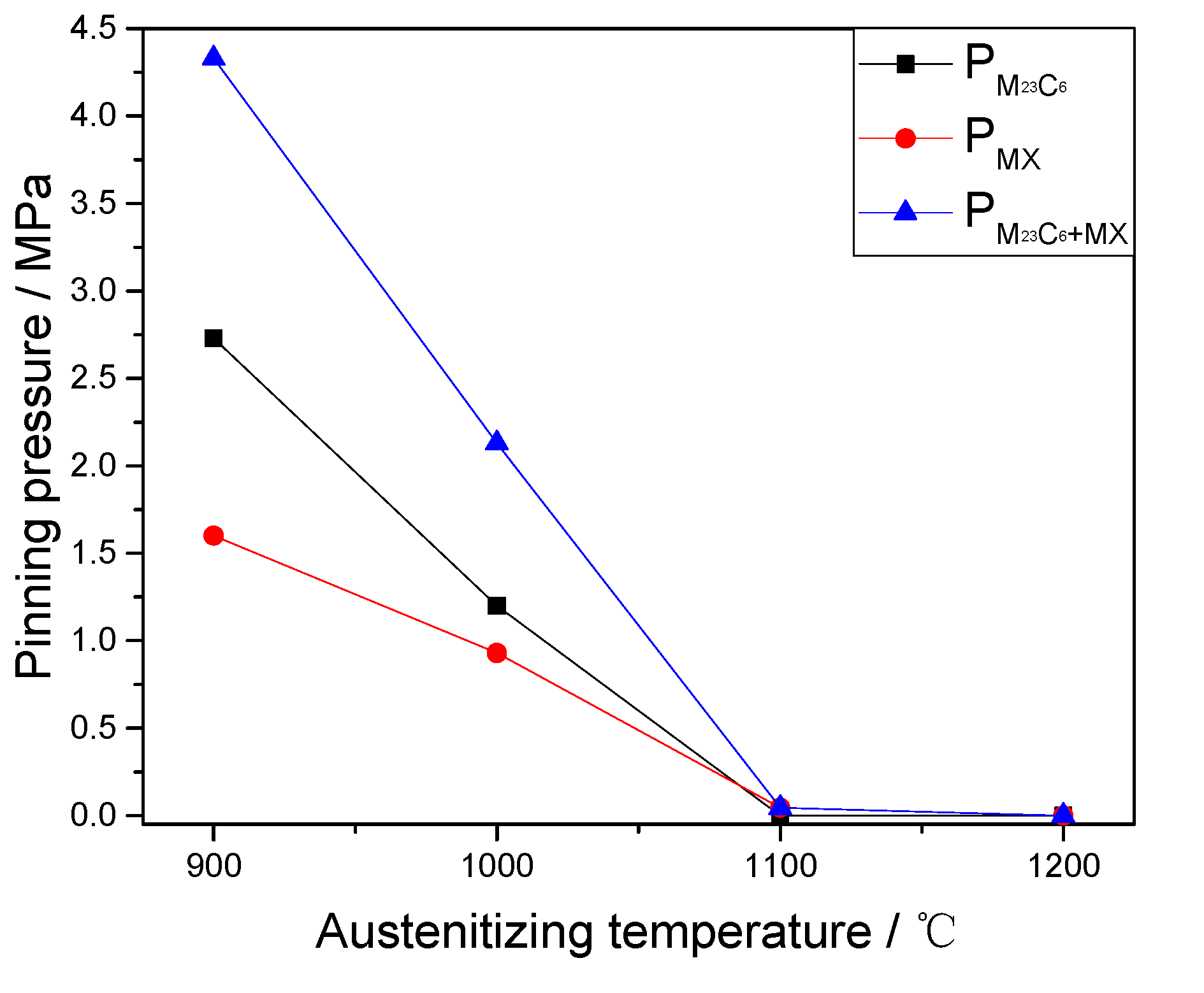 Materials 10 01017 g007