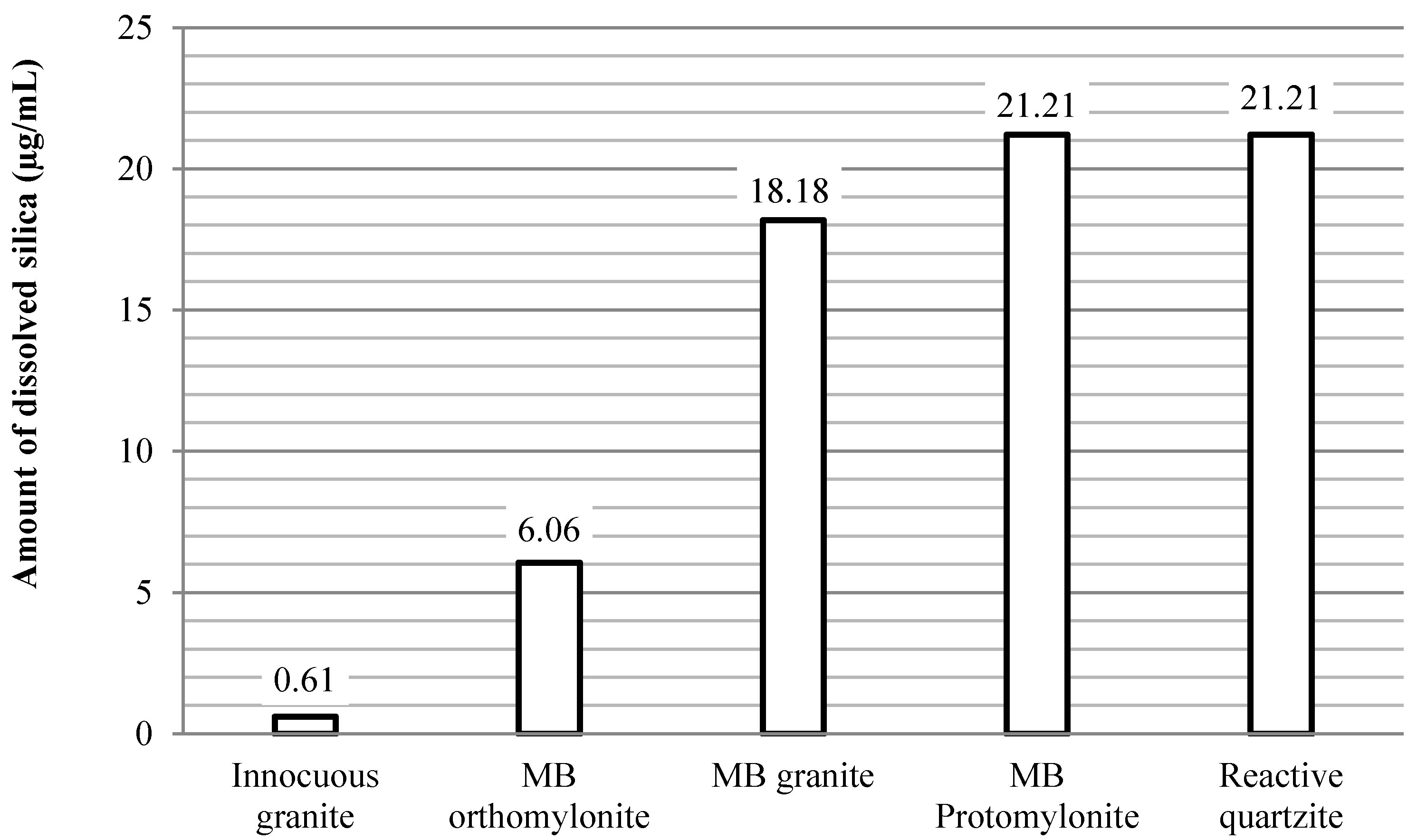 Materials 10 01022 g007