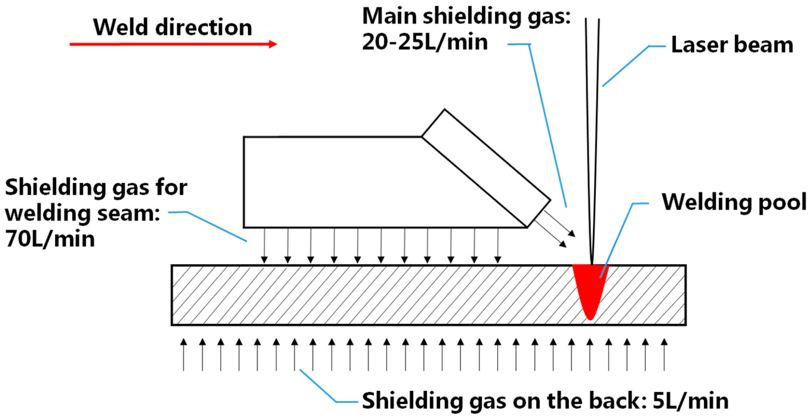 Materials 10 01031 g001