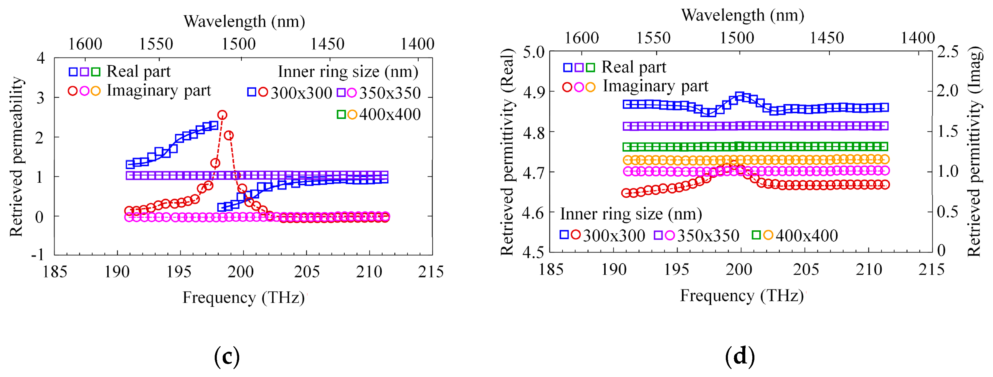 Materials 10 01037 g005b