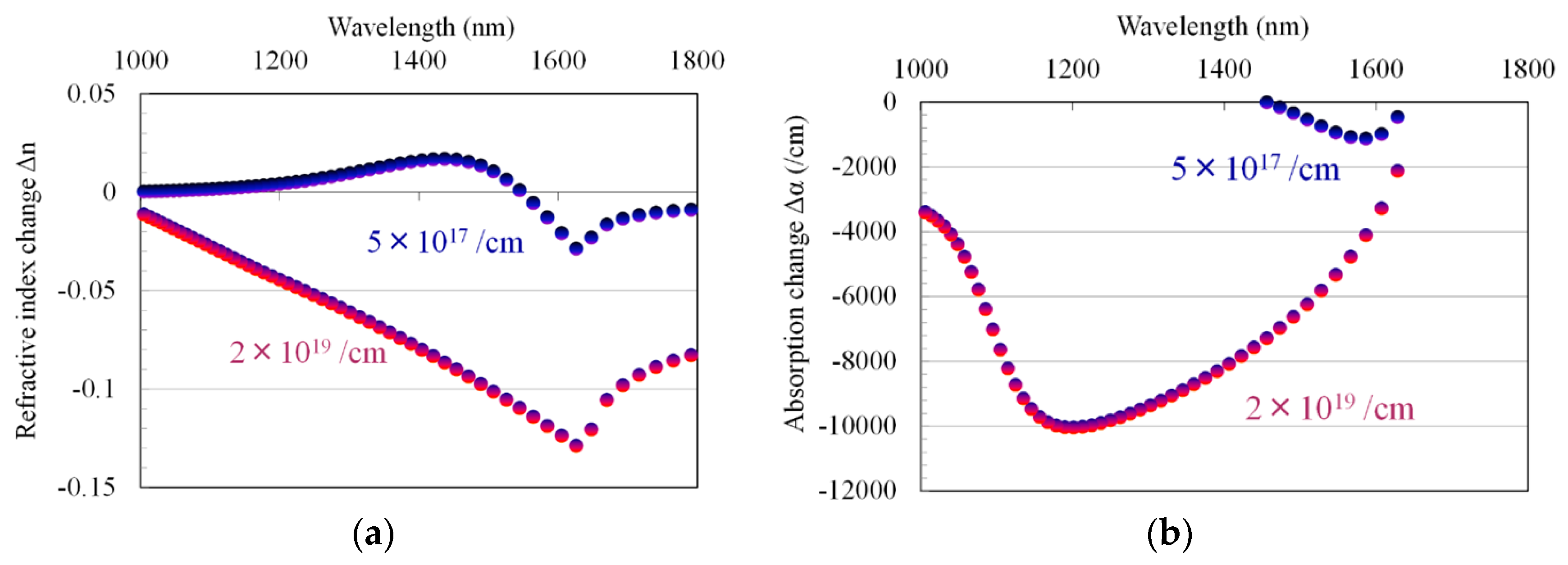 Materials 10 01037 g007