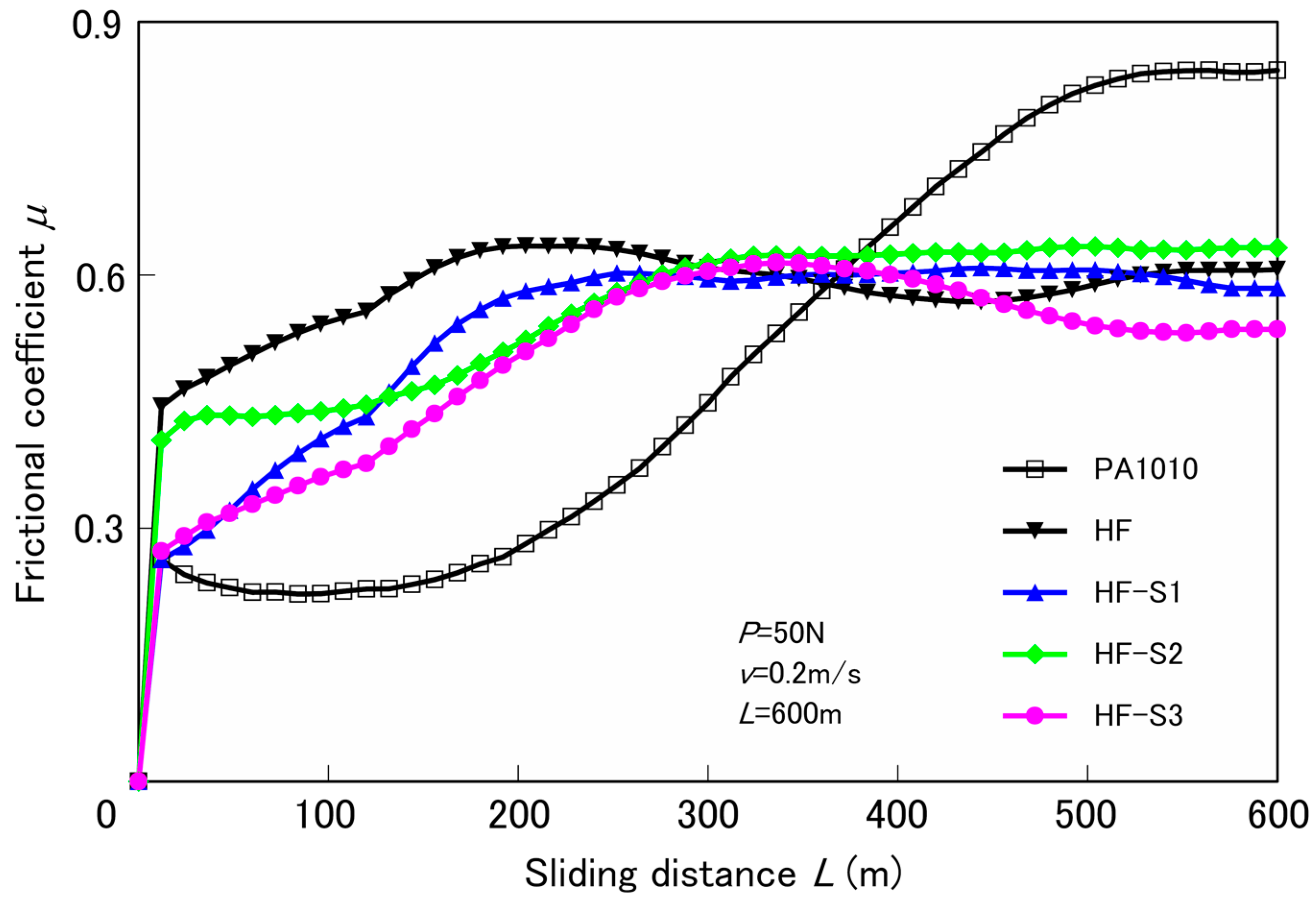 Materials 10 01040 g002