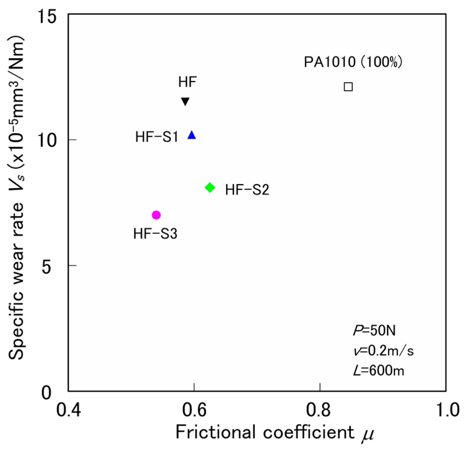 Materials 10 01040 g003