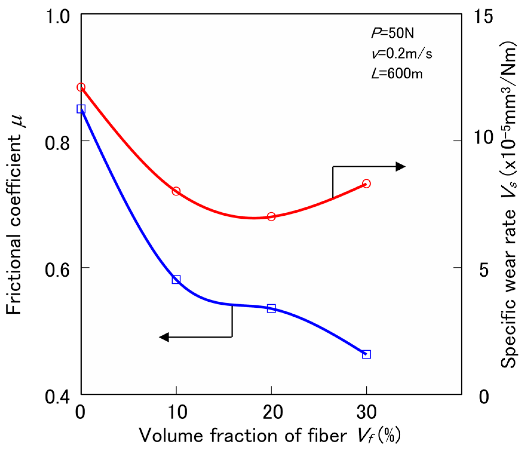 Materials 10 01040 g004