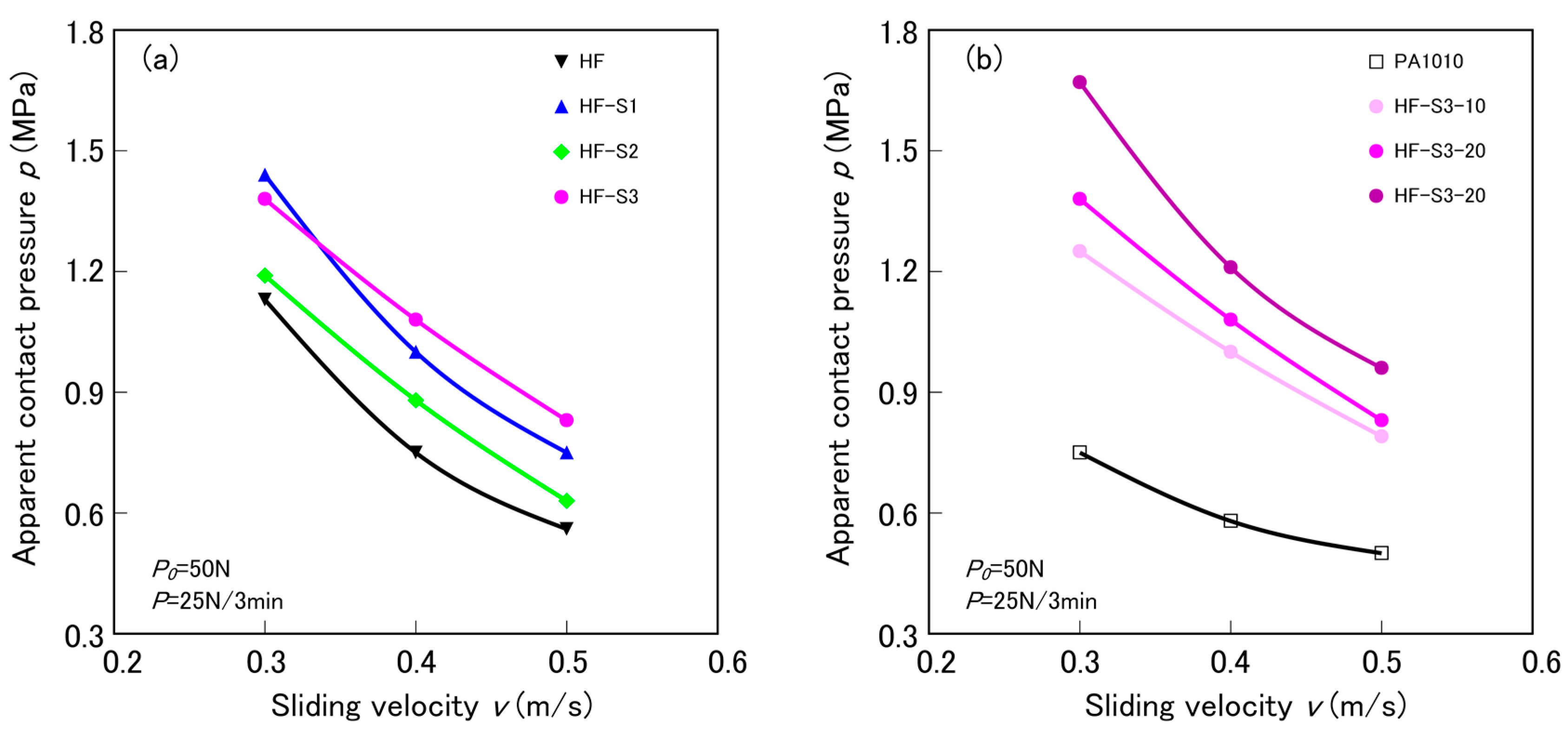 Materials 10 01040 g010