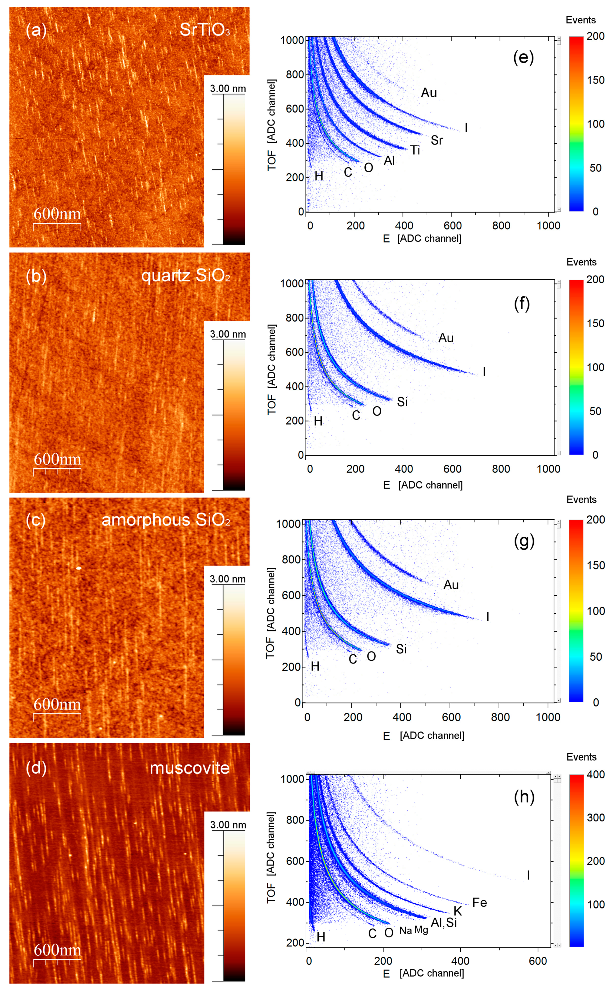 Materials 10 01041 g003