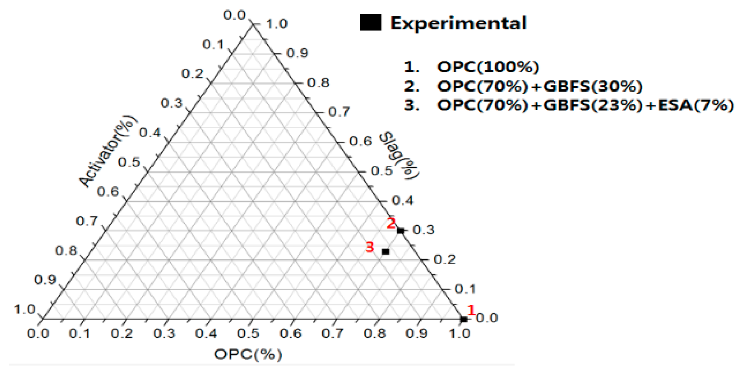 Materials 10 01050 g001