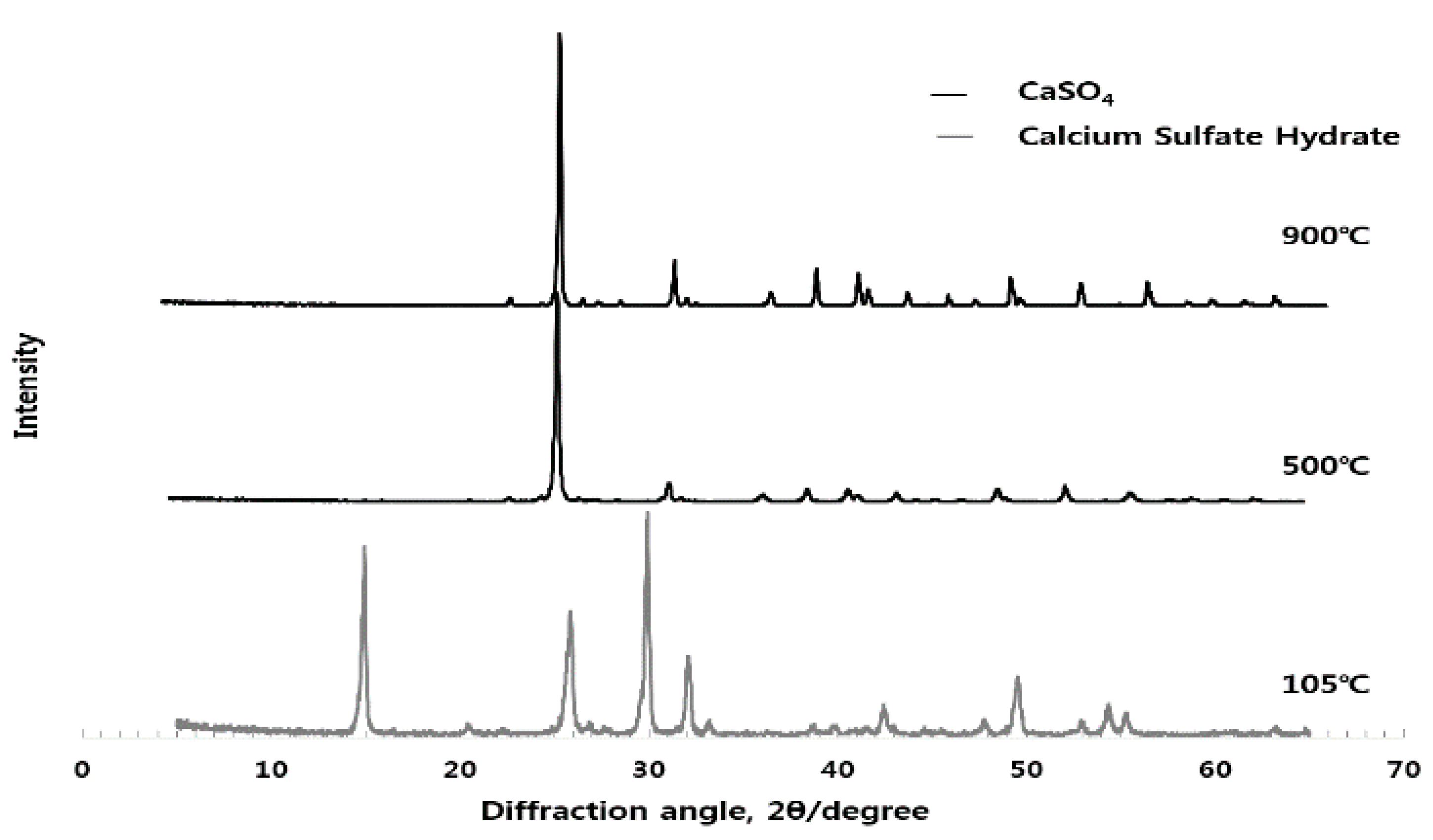 Materials 10 01050 g002
