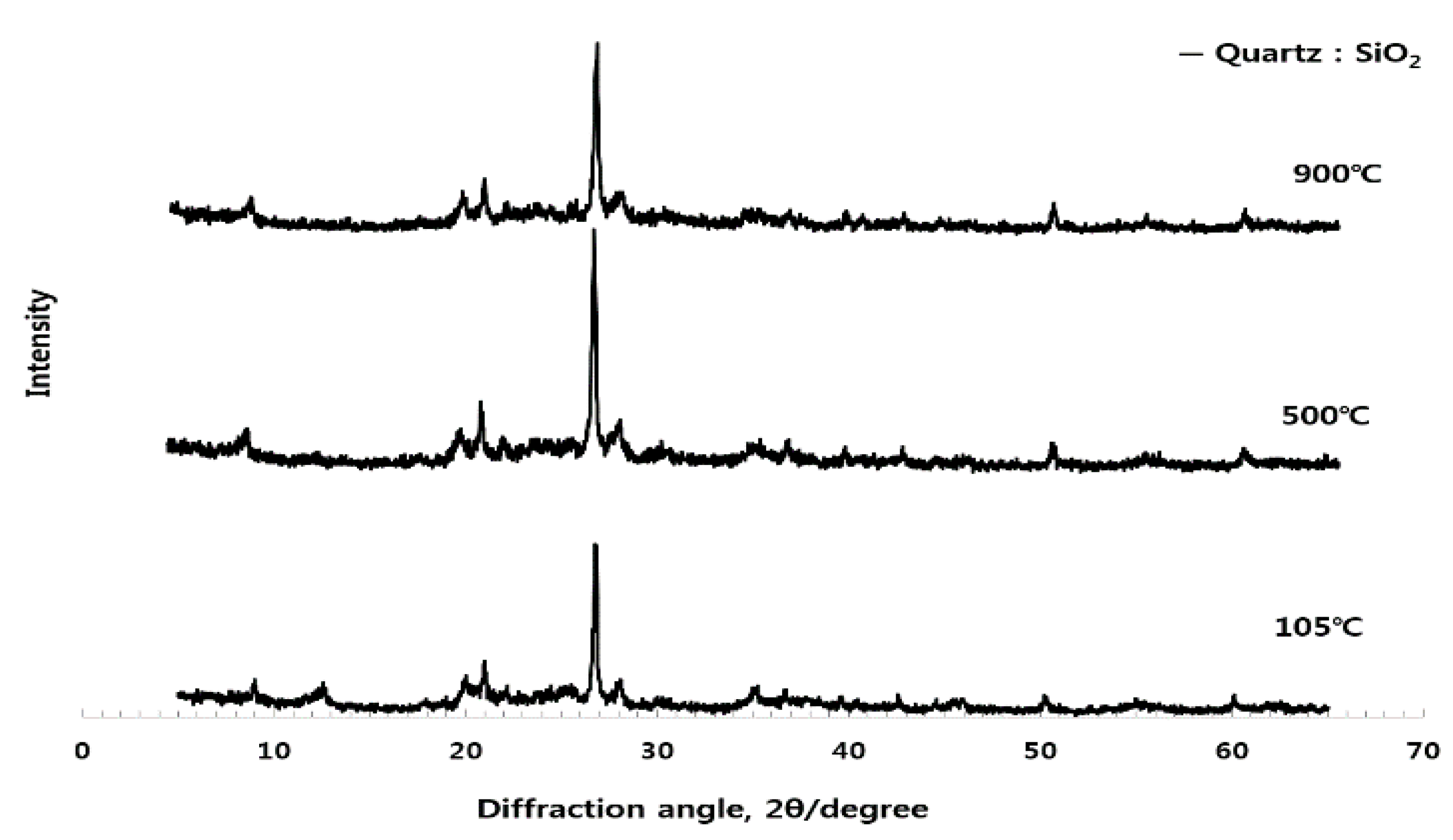 Materials 10 01050 g003