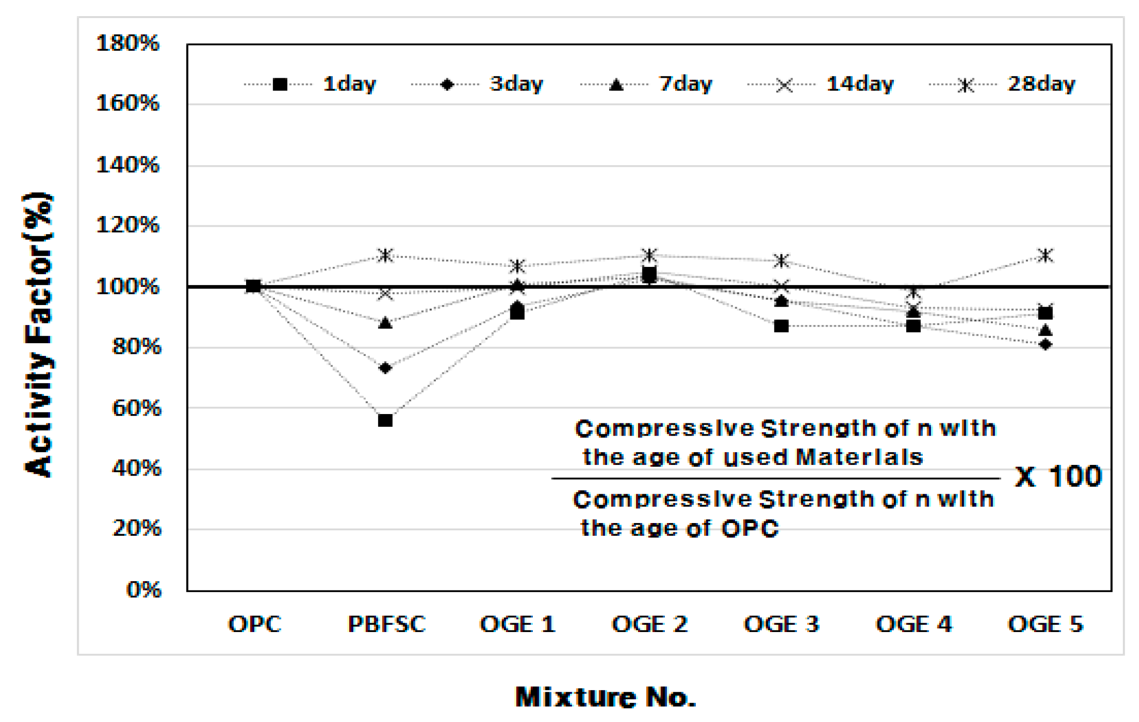 Materials 10 01050 g007