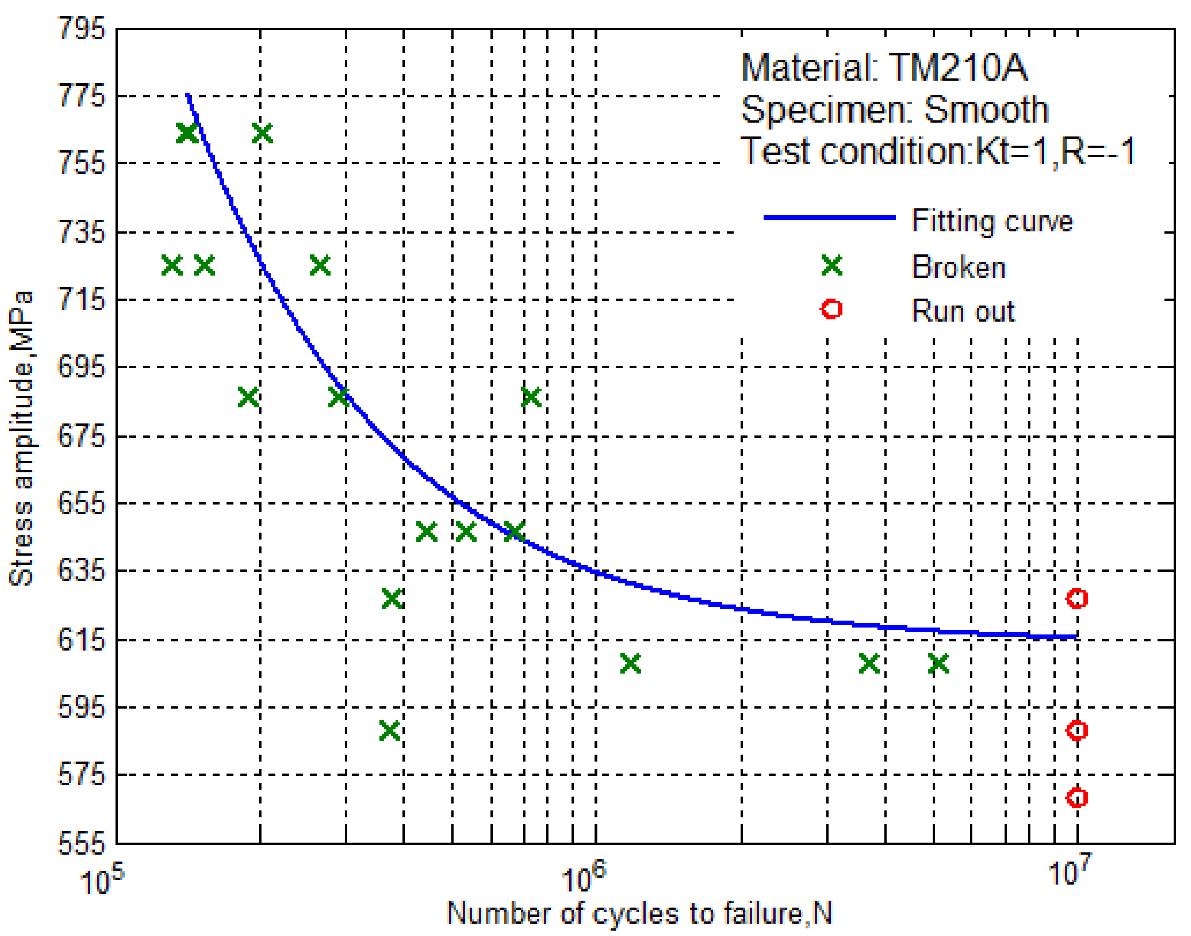 Materials 10 01057 g004