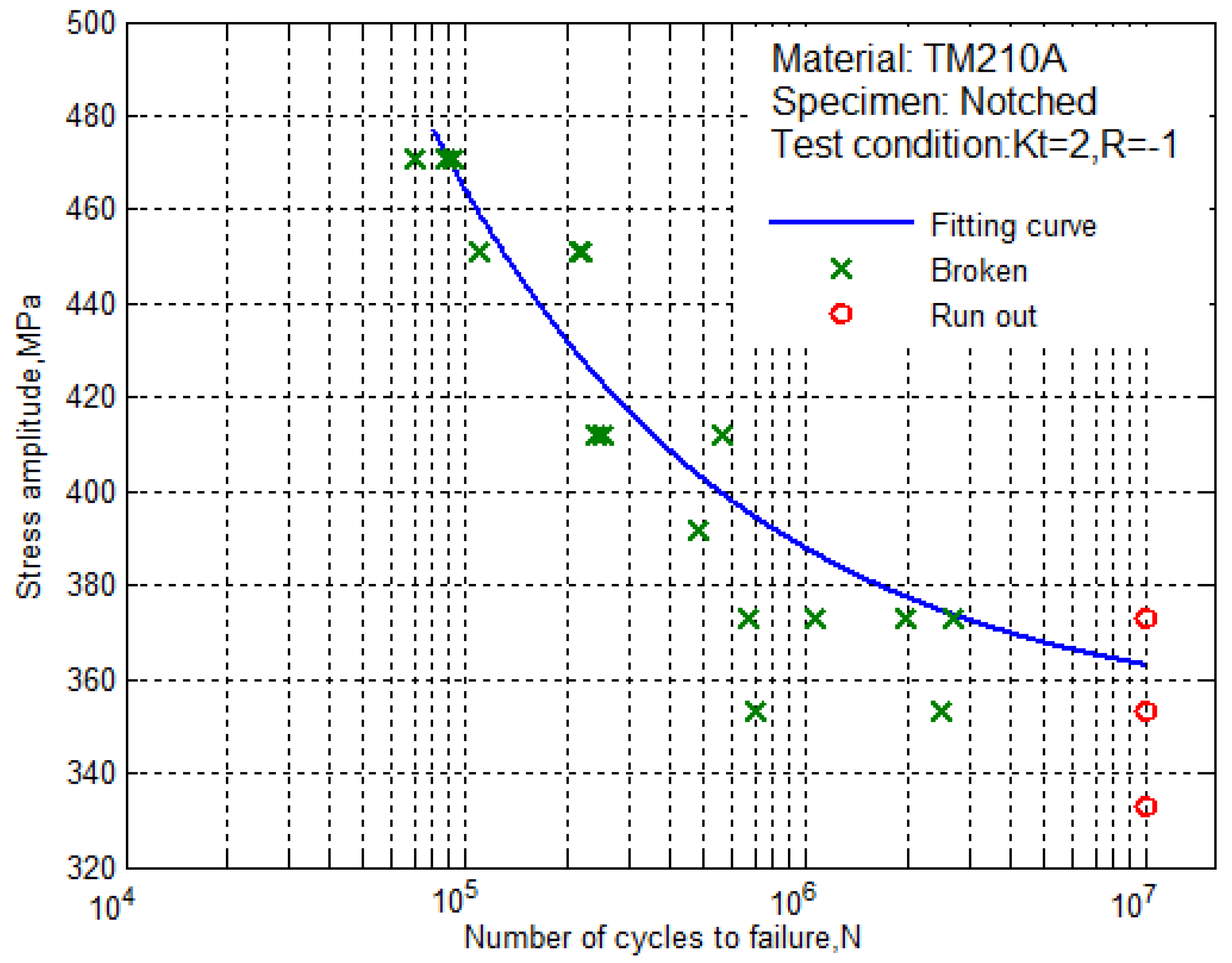 Materials 10 01057 g005