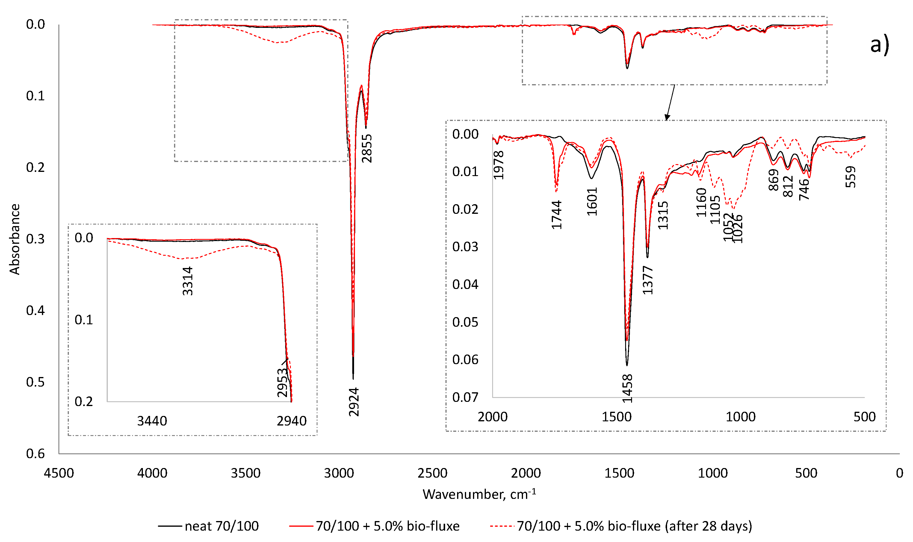 Materials 10 01058 g003a