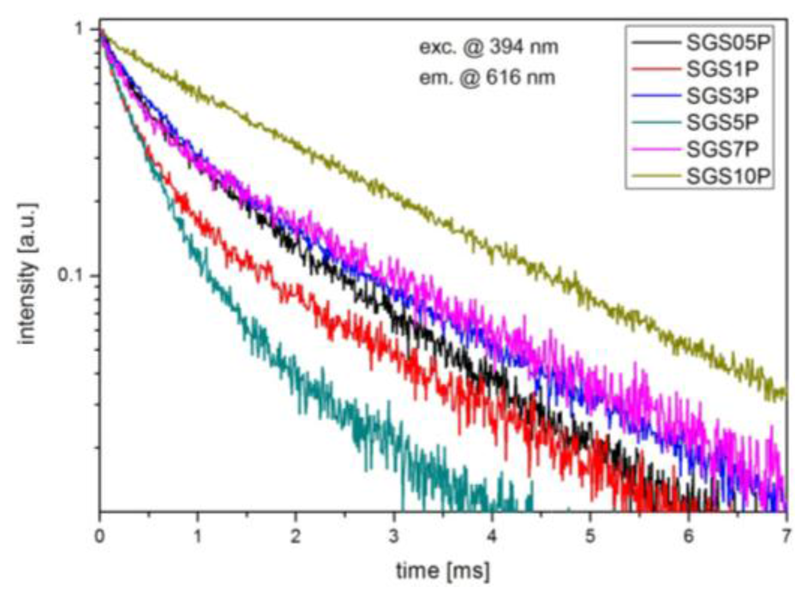 Materials 10 01059 g003 Materials 10 01059 g003