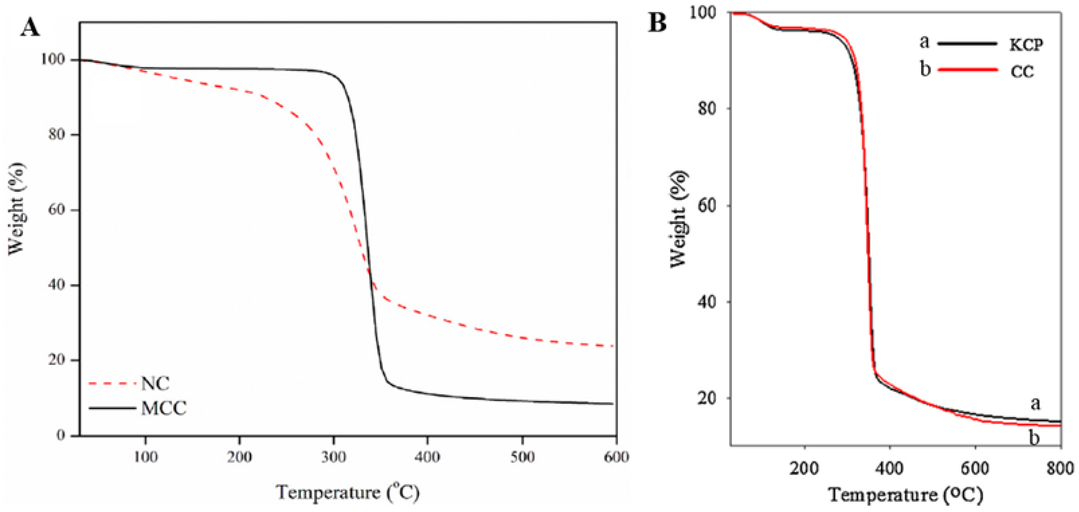 Materials 10 01060 g004