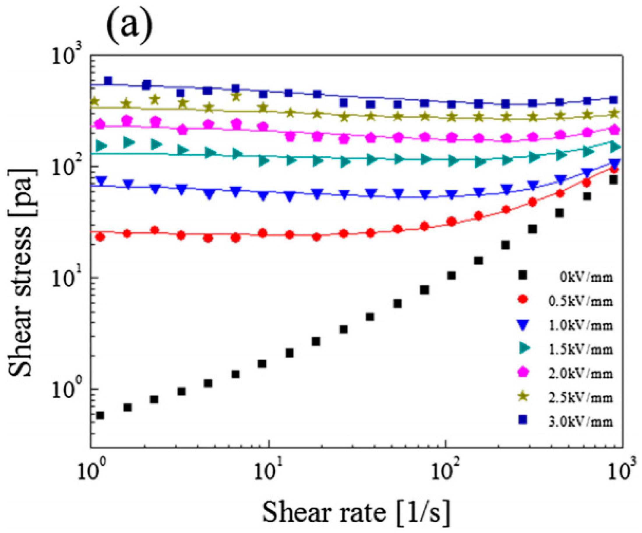 Materials 10 01060 g007a