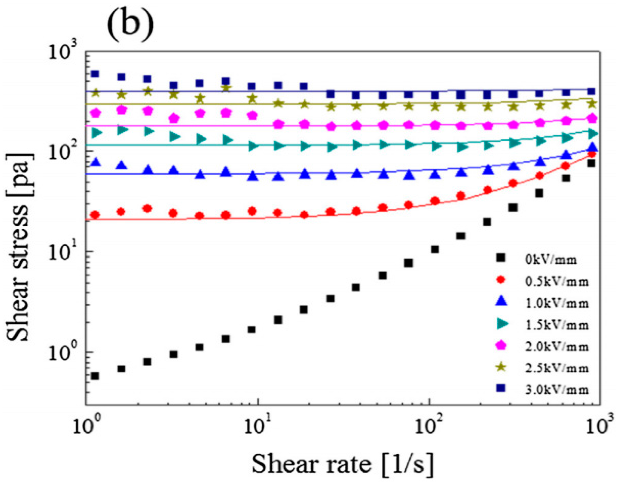 Materials 10 01060 g007b
