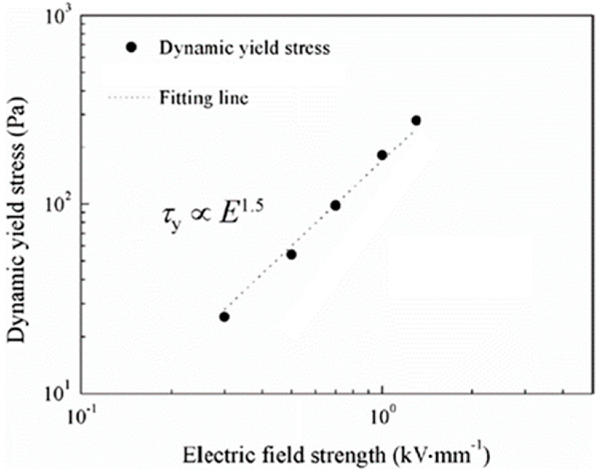 Materials 10 01060 g008