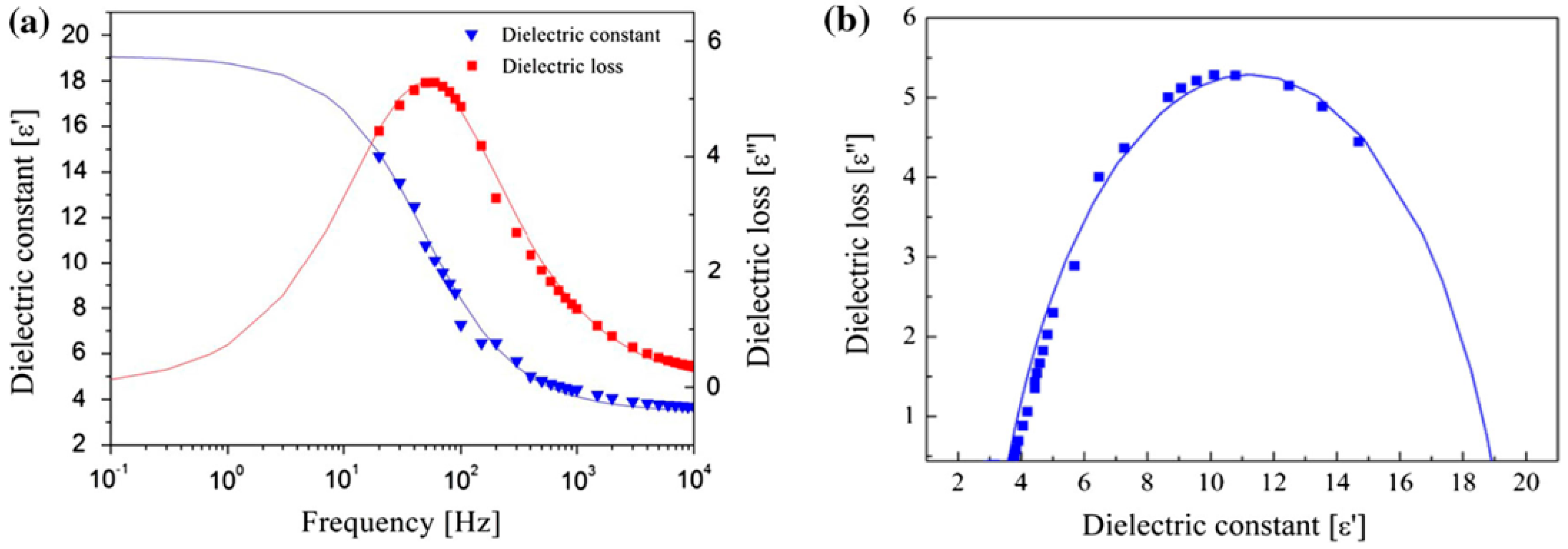 Materials 10 01060 g013