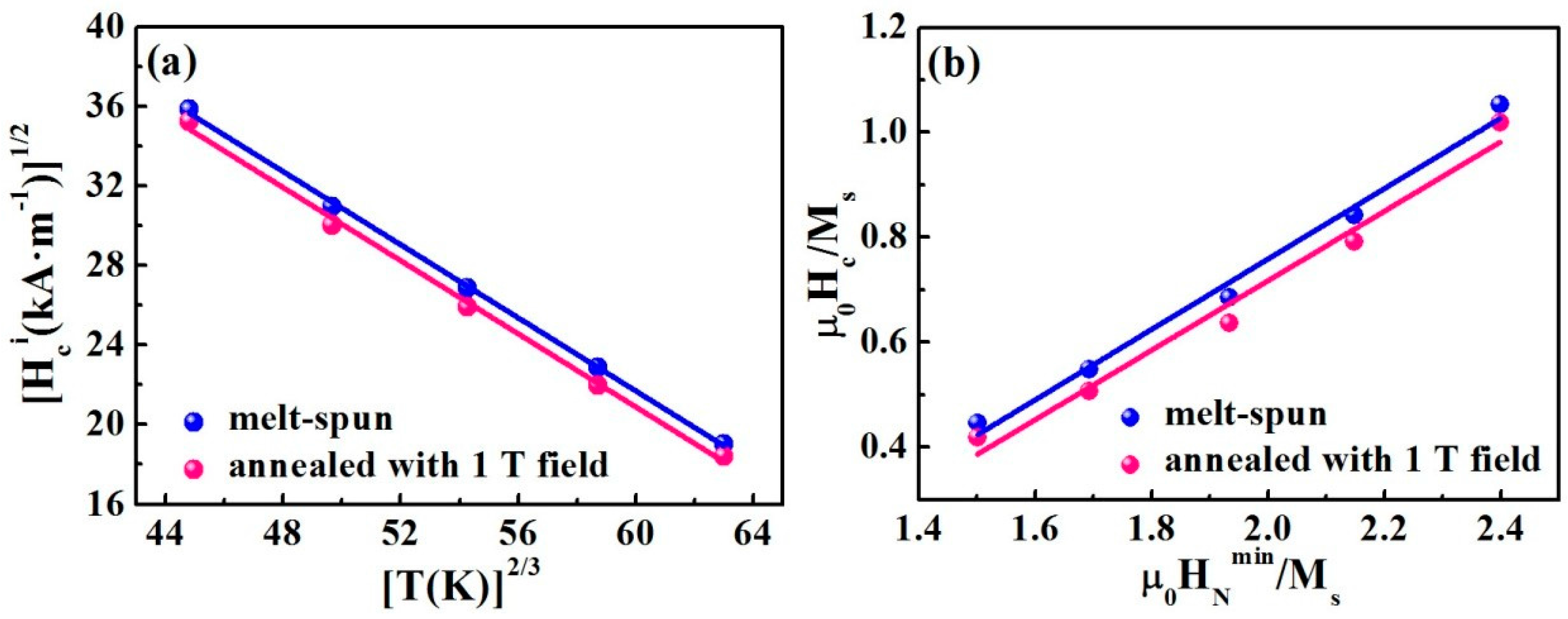 Materials 10 01062 g002