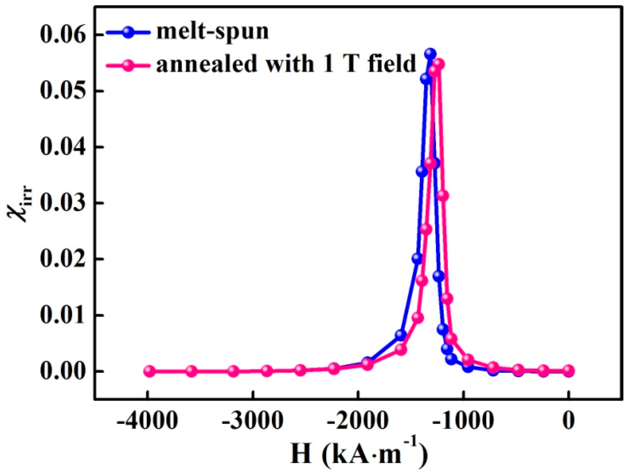 Materials 10 01062 g006