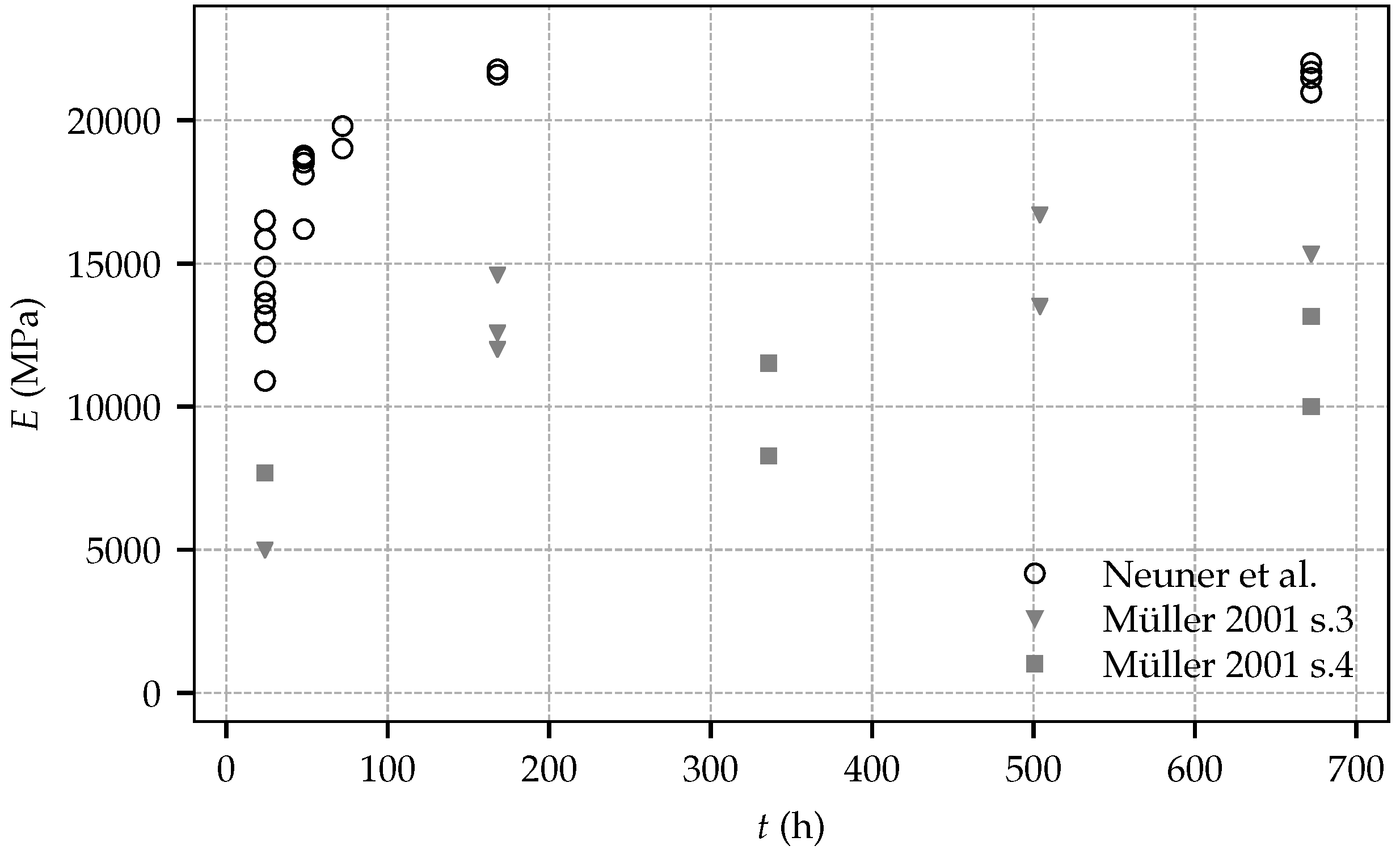 Materials 10 01067 g003