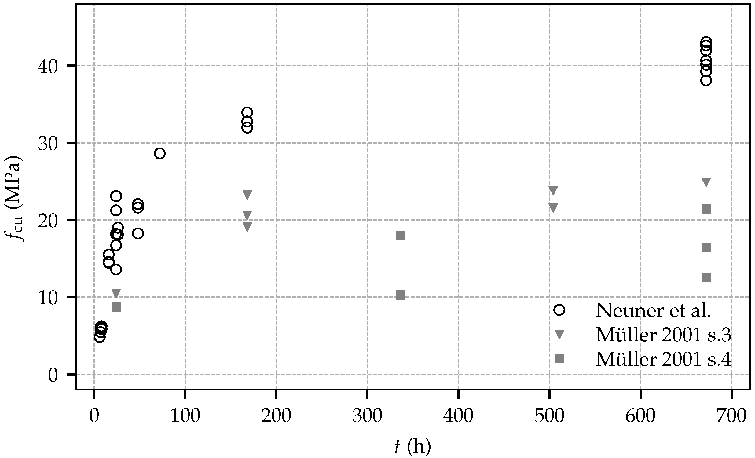 Materials 10 01067 g004