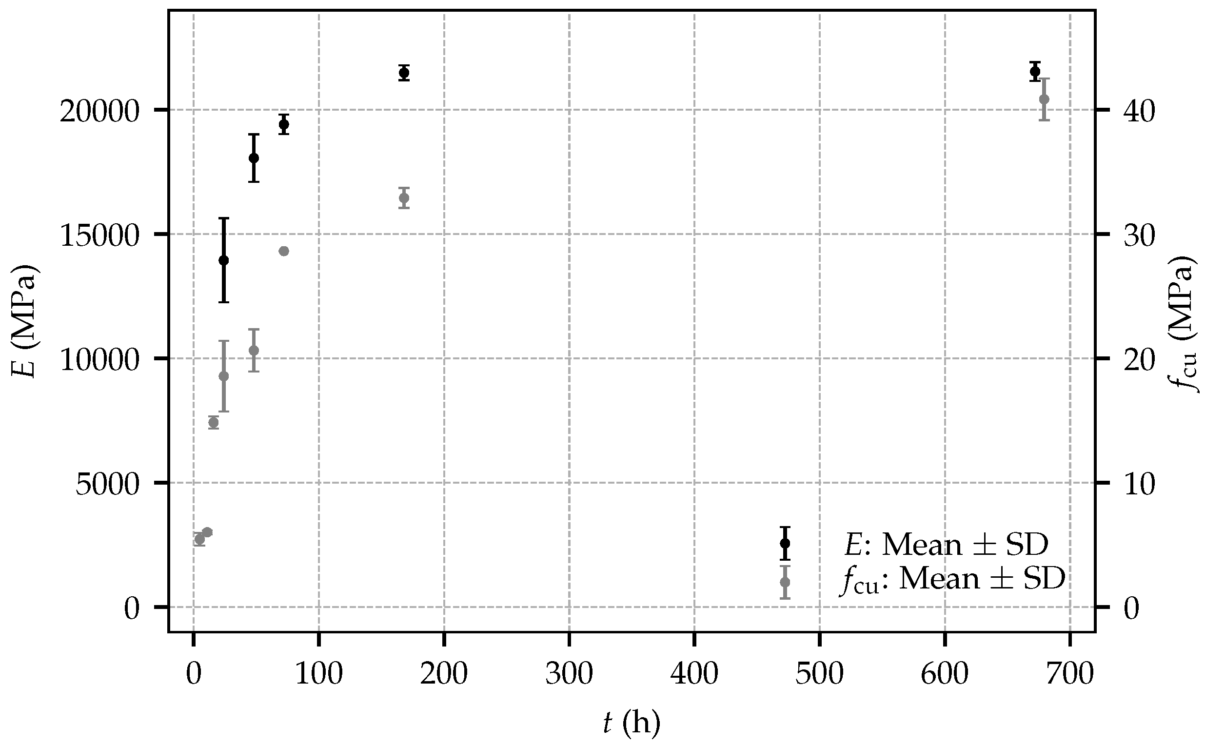 Materials 10 01067 g005