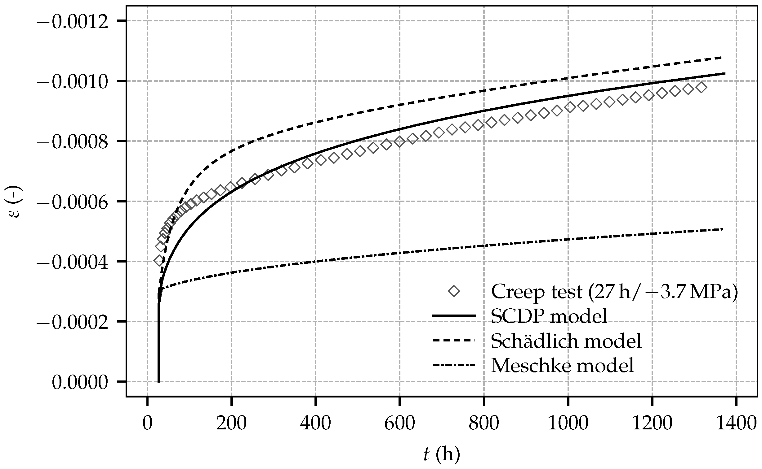 Materials 10 01067 g012b