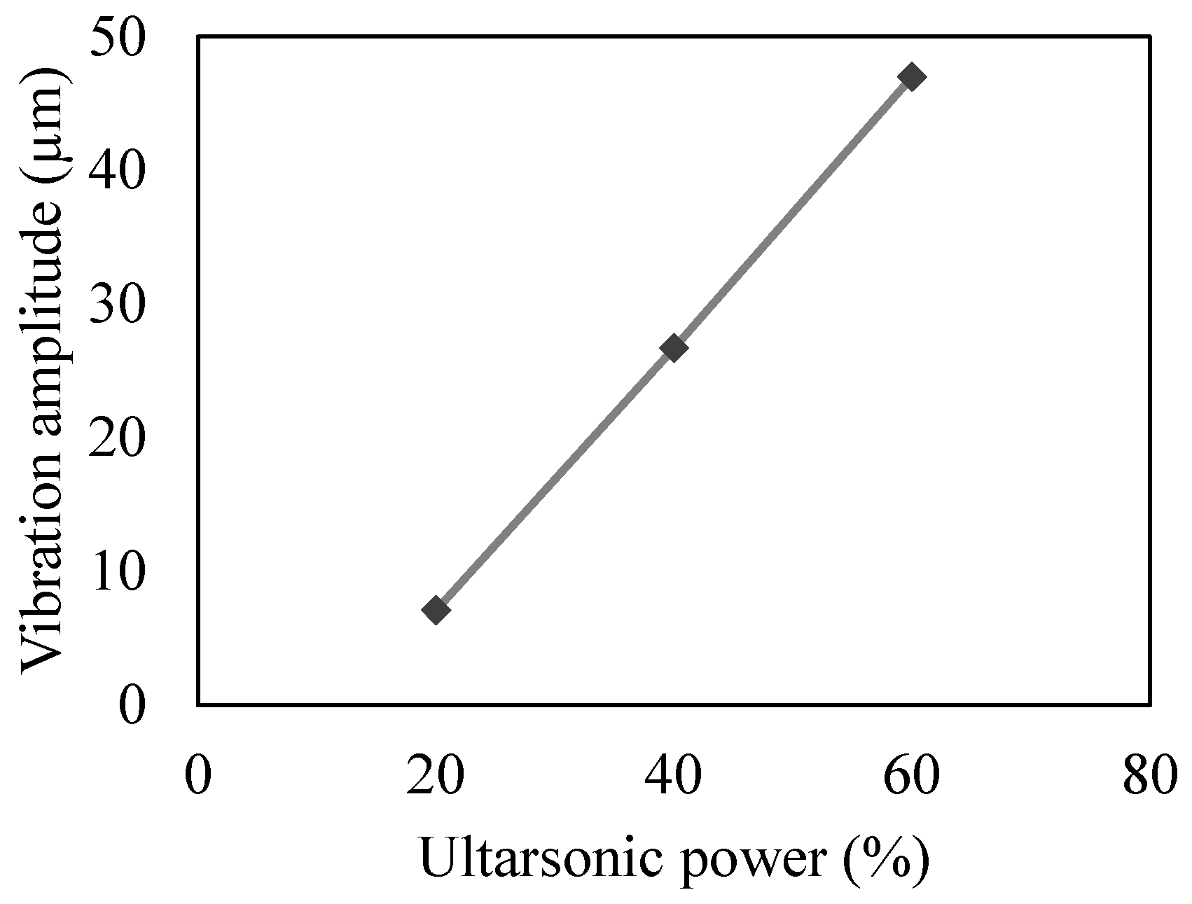 Materials 10 01069 g002 Materials 10 01069 g002