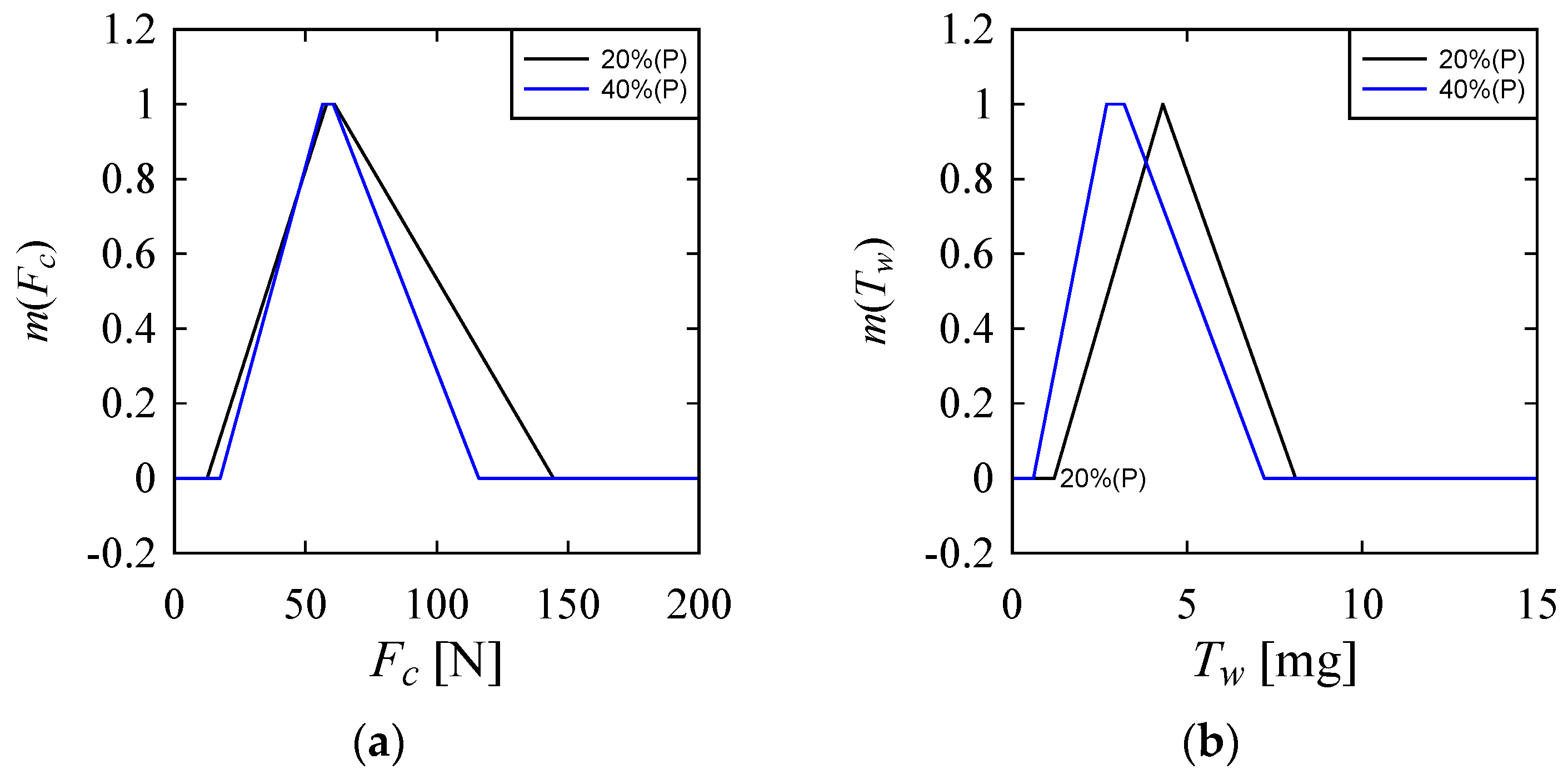 Materials 10 01069 g005a Materials 10 01069 g005a