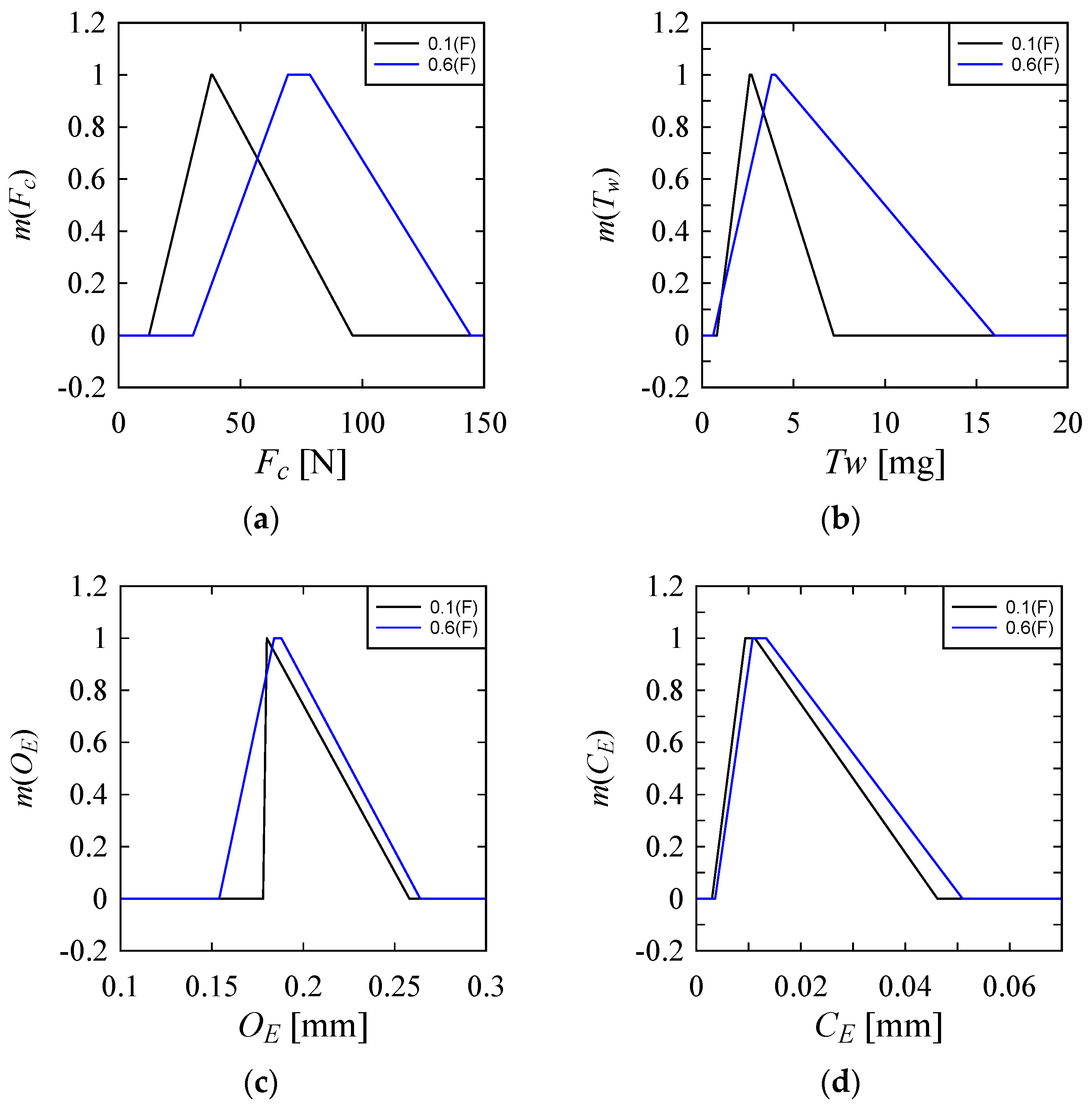 Materials 10 01069 g006 Materials 10 01069 g006