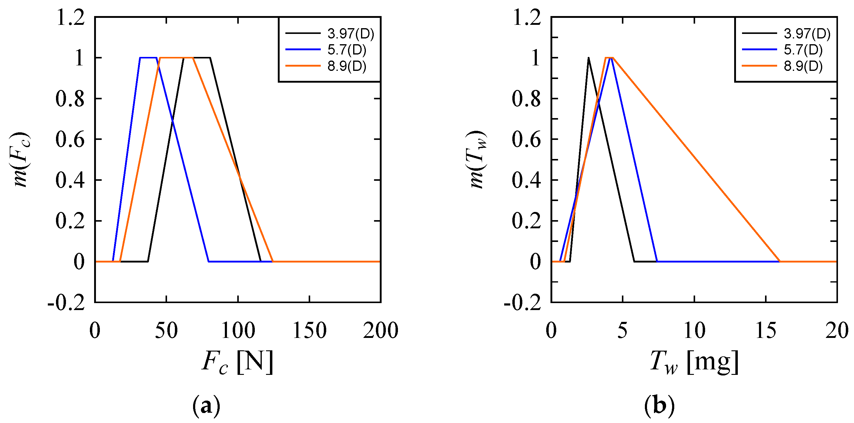Materials 10 01069 g008a Materials 10 01069 g008a