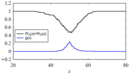 Materials 10 01069 g012