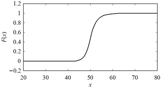 Materials 10 01069 g013
