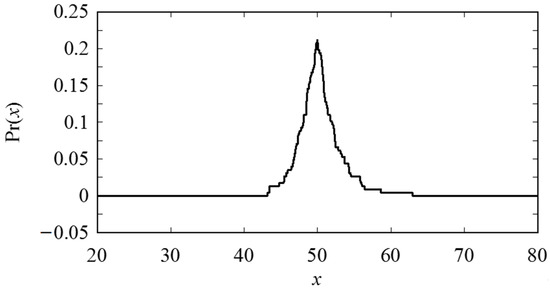 Materials 10 01069 g014