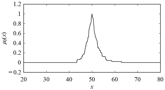 Materials 10 01069 g015